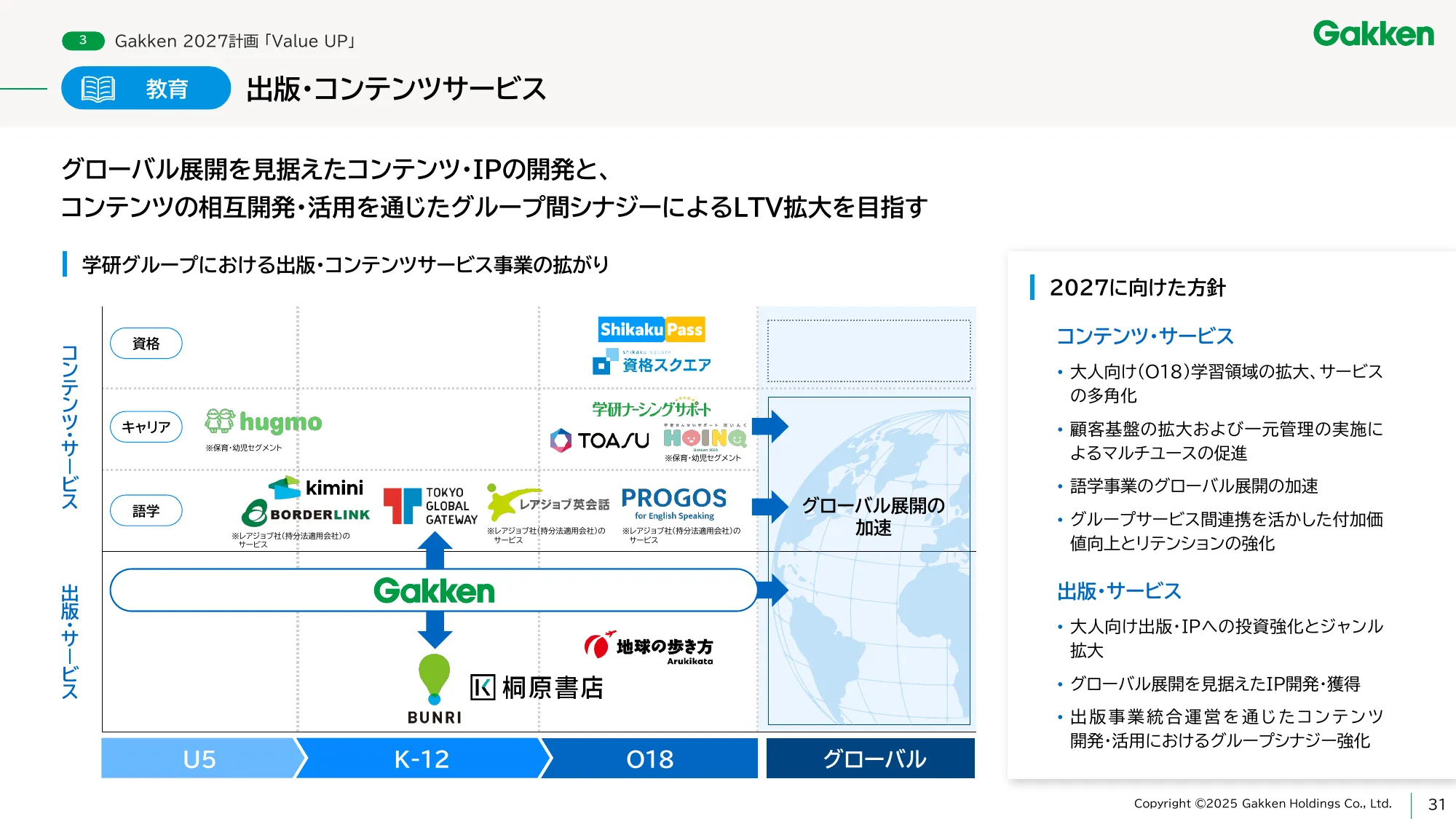 学研ホールディングス中期経営計画 - Gakken 2027 「Value UP」