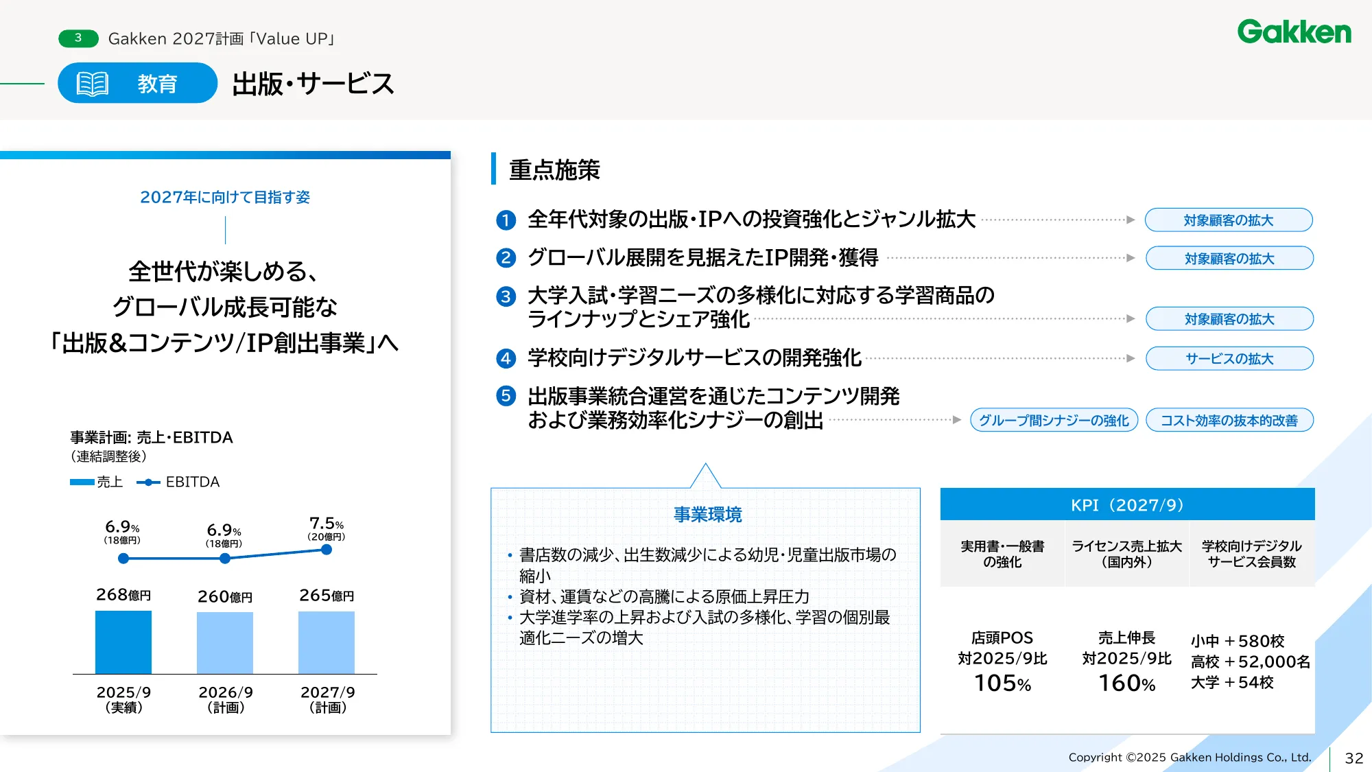 学研ホールディングス中期経営計画 - Gakken 2027 「Value UP」