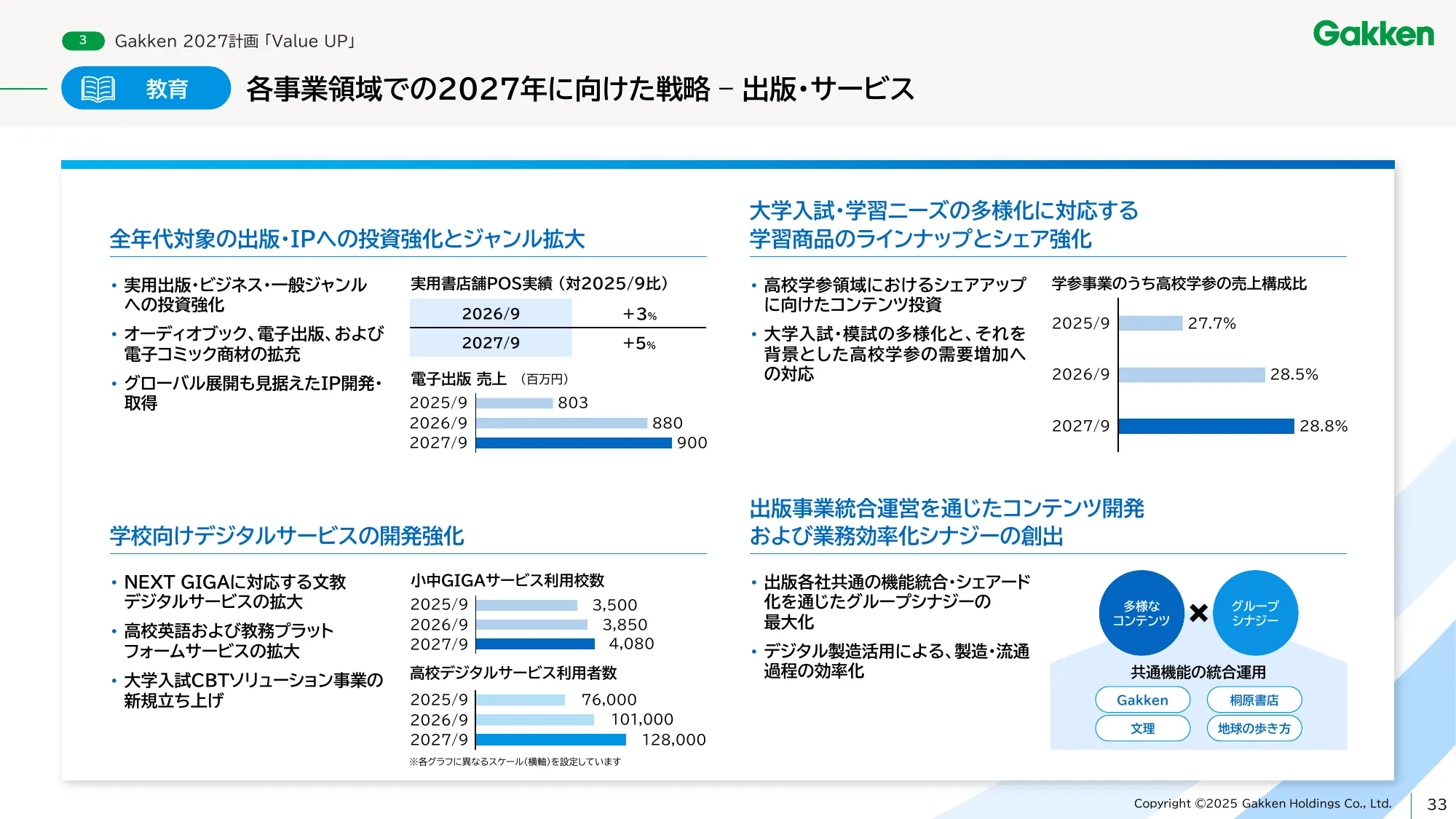 学研ホールディングス中期経営計画 - Gakken 2027 「Value UP」