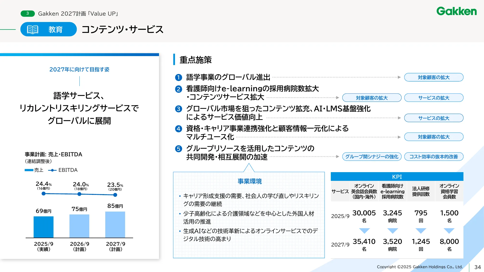 学研ホールディングス中期経営計画 - Gakken 2027 「Value UP」