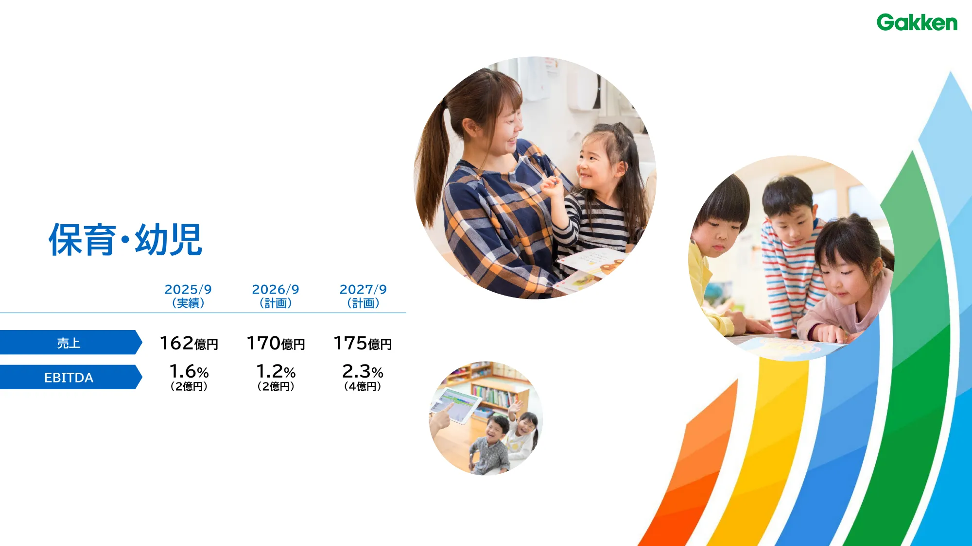 学研ホールディングス中期経営計画 - Gakken 2027 「Value UP」