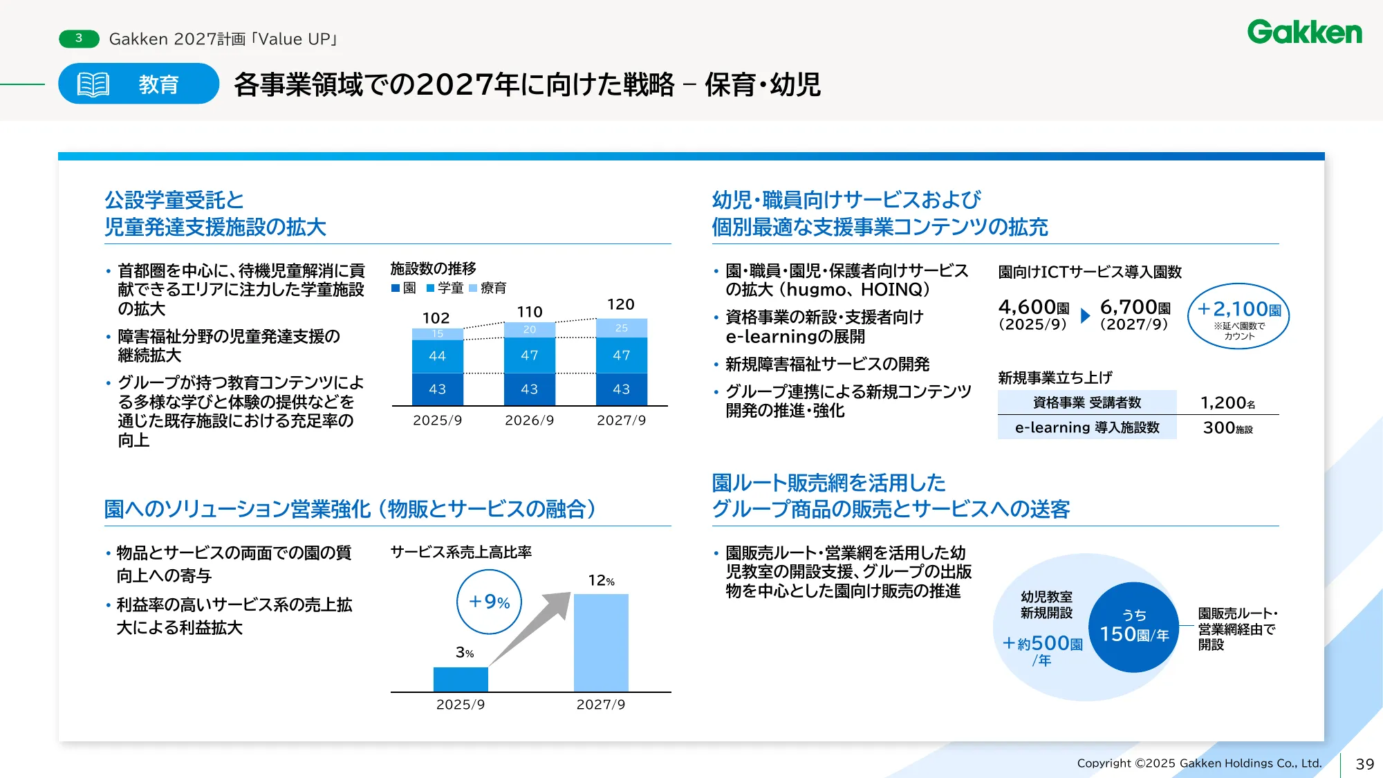 学研ホールディングス中期経営計画 - Gakken 2027 「Value UP」