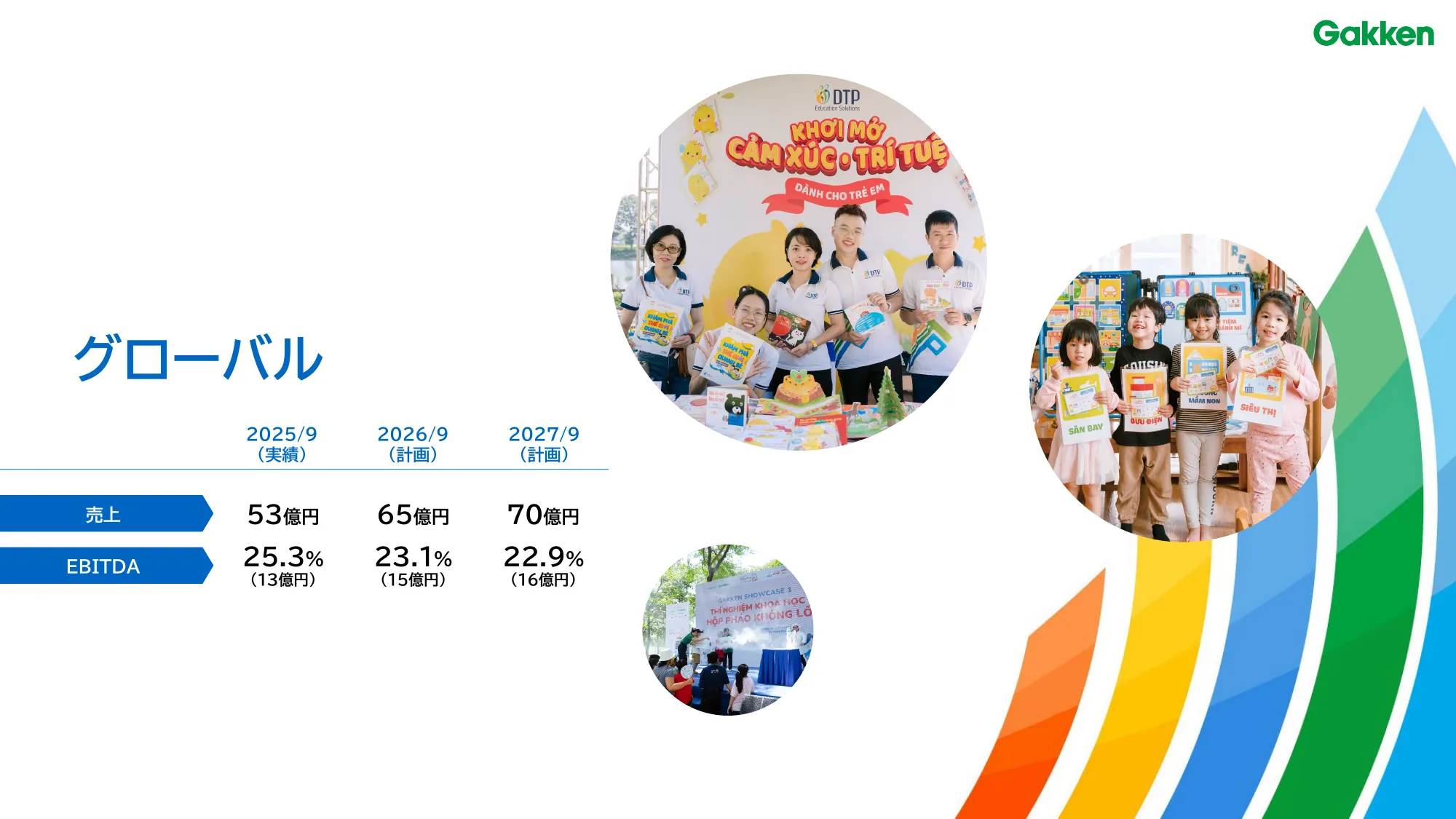 学研ホールディングス中期経営計画 - Gakken 2027 「Value UP」