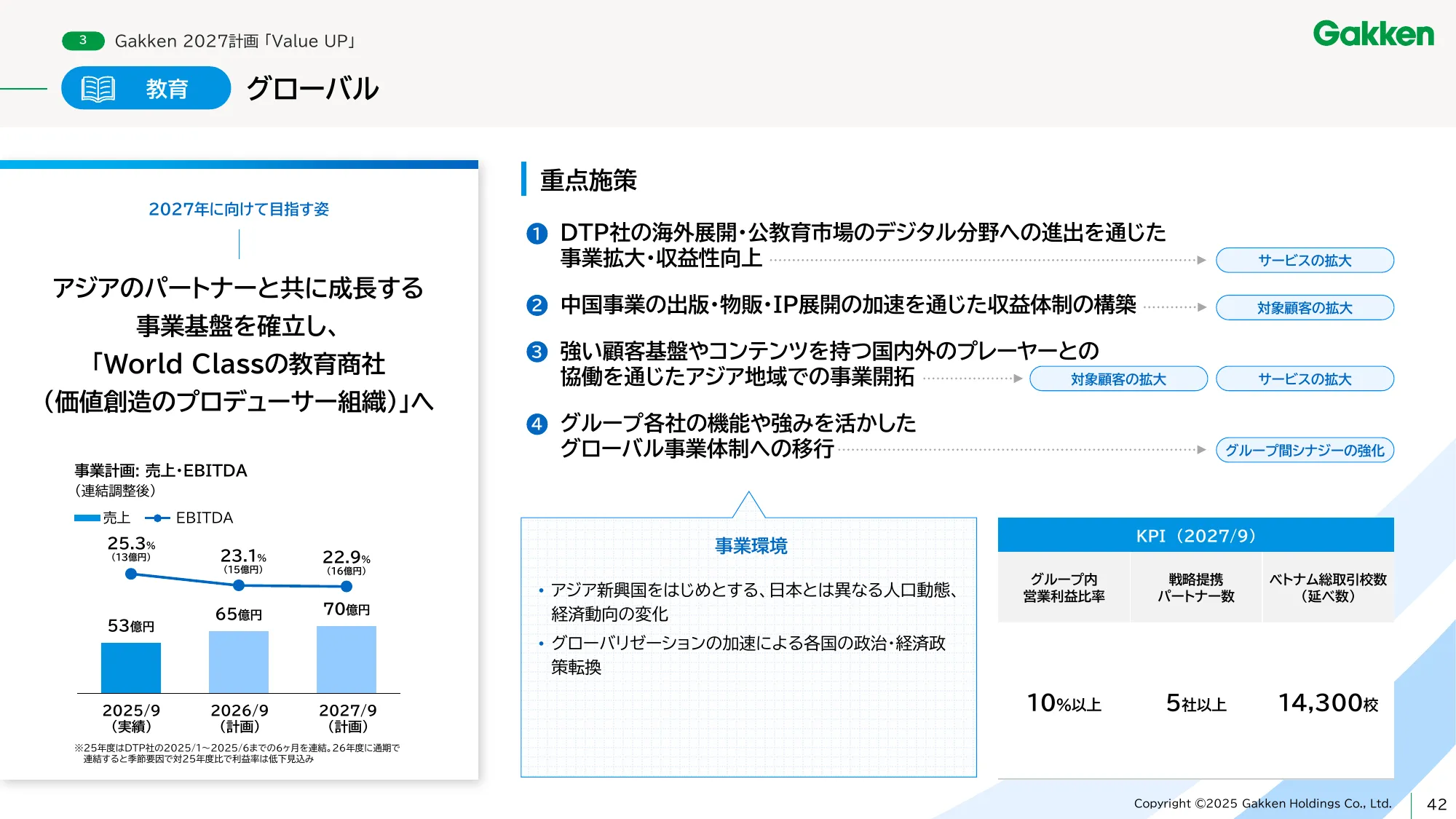 学研ホールディングス中期経営計画 - Gakken 2027 「Value UP」