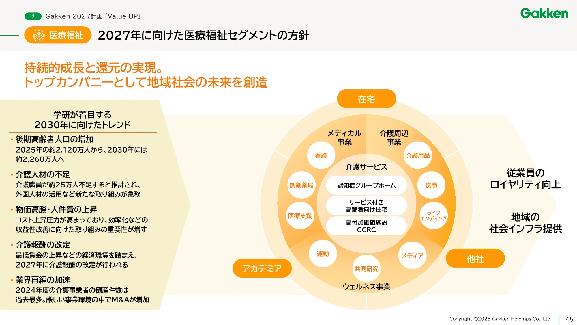 Gakken Holdings Medium-Term Management Plan - Gakken 2027 Value UP