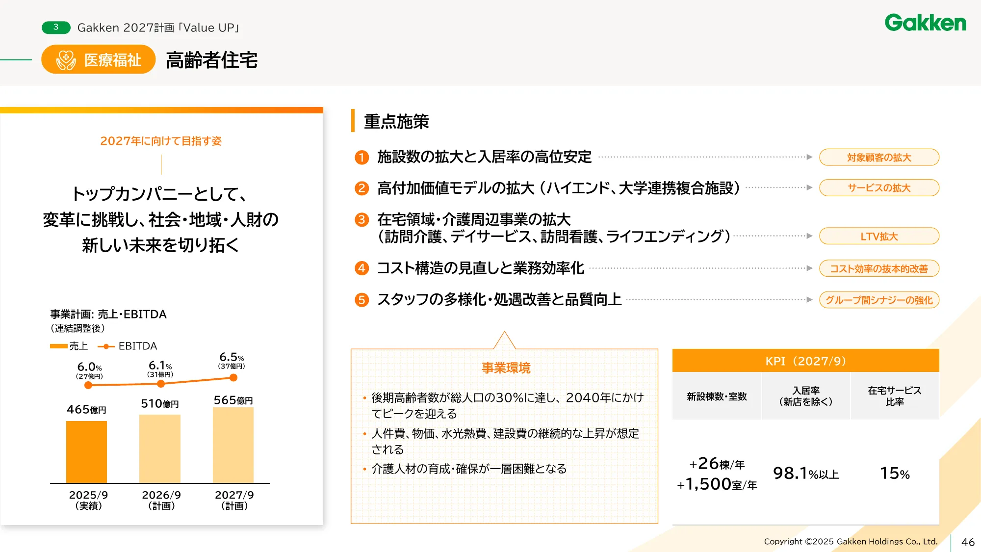 学研ホールディングス中期経営計画 - Gakken 2027 「Value UP」