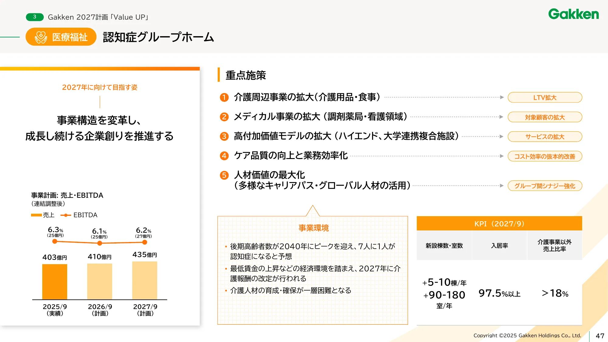 学研ホールディングス中期経営計画 - Gakken 2027 「Value UP」