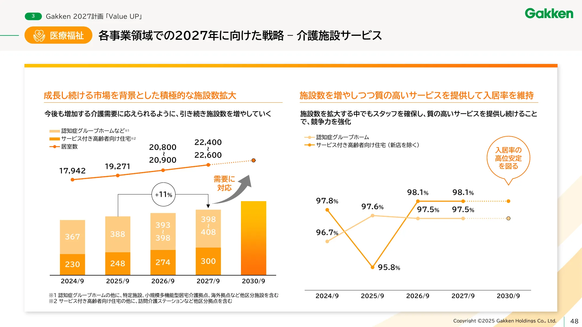 Gakken Holdings Medium-Term Management Plan - Gakken 2027 Value UP