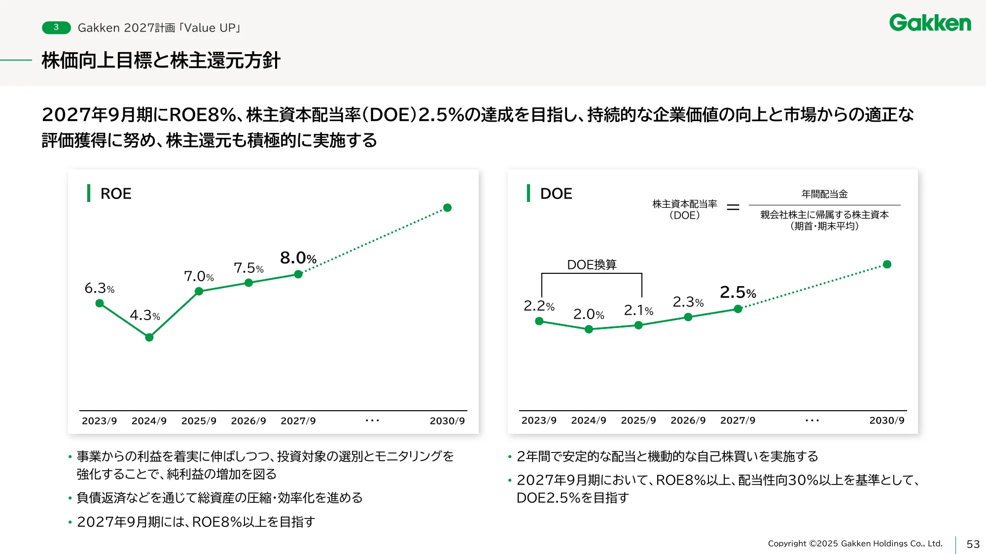 Gakken Holdings Medium-Term Management Plan - Gakken 2027 Value UP