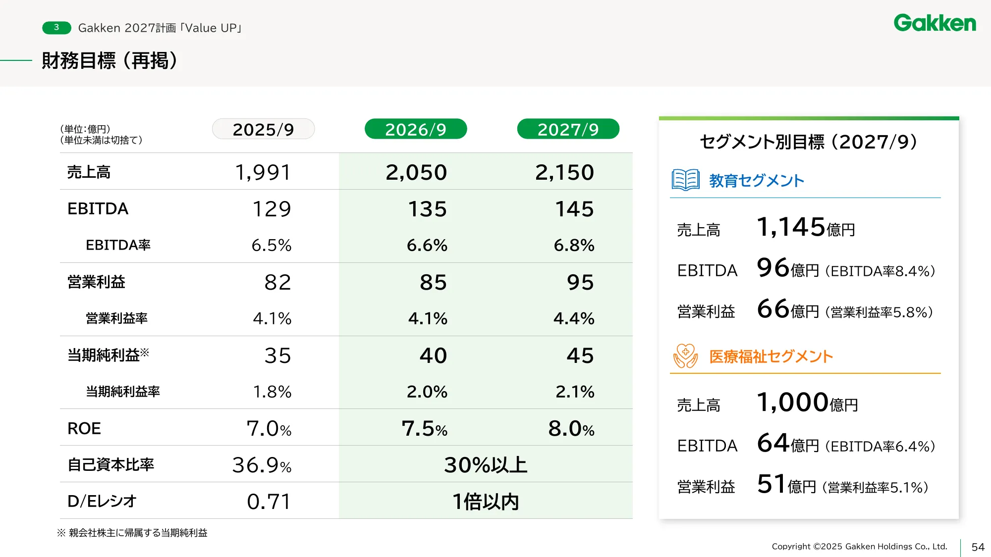 Gakken Holdings Medium-Term Management Plan - Gakken 2027 Value UP