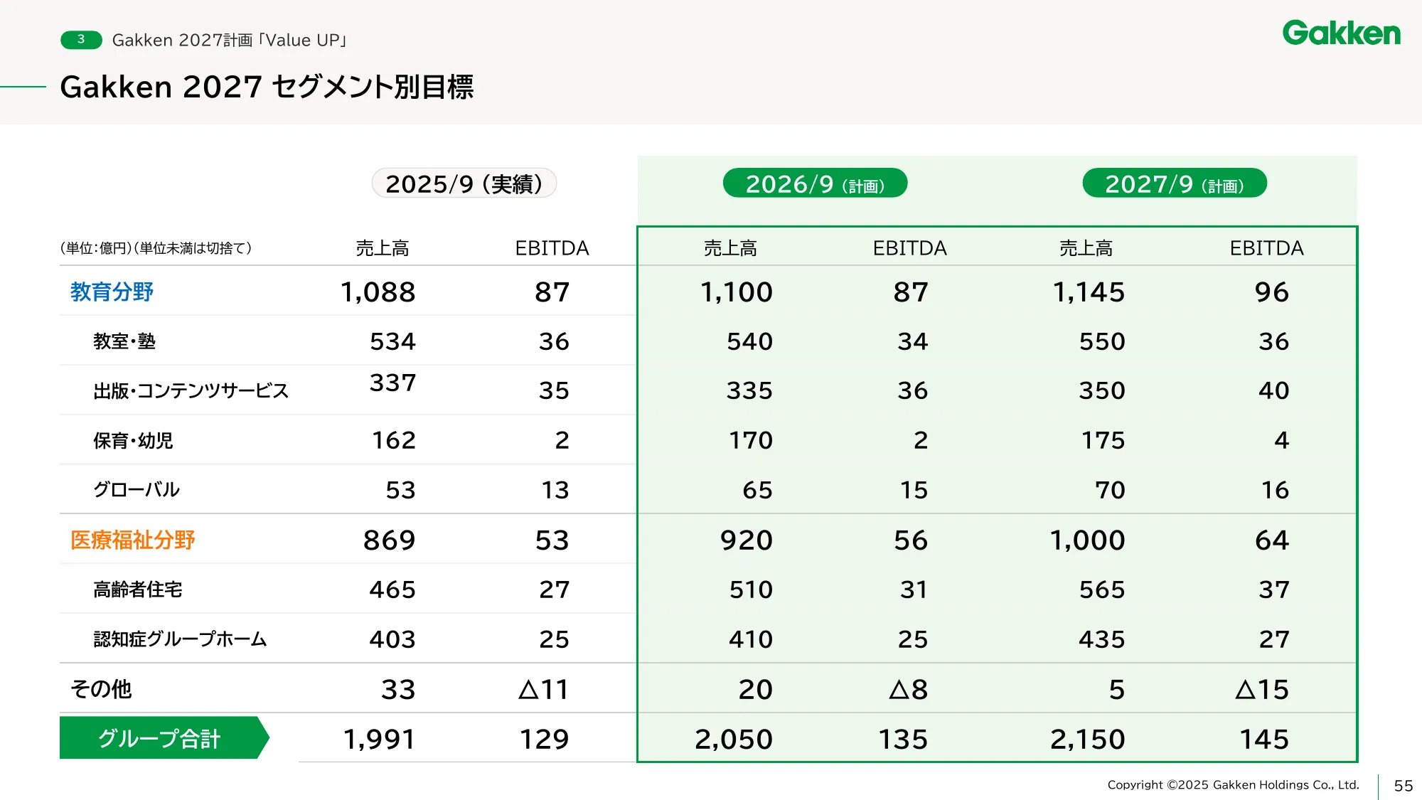 学研ホールディングス中期経営計画 - Gakken 2027 「Value UP」