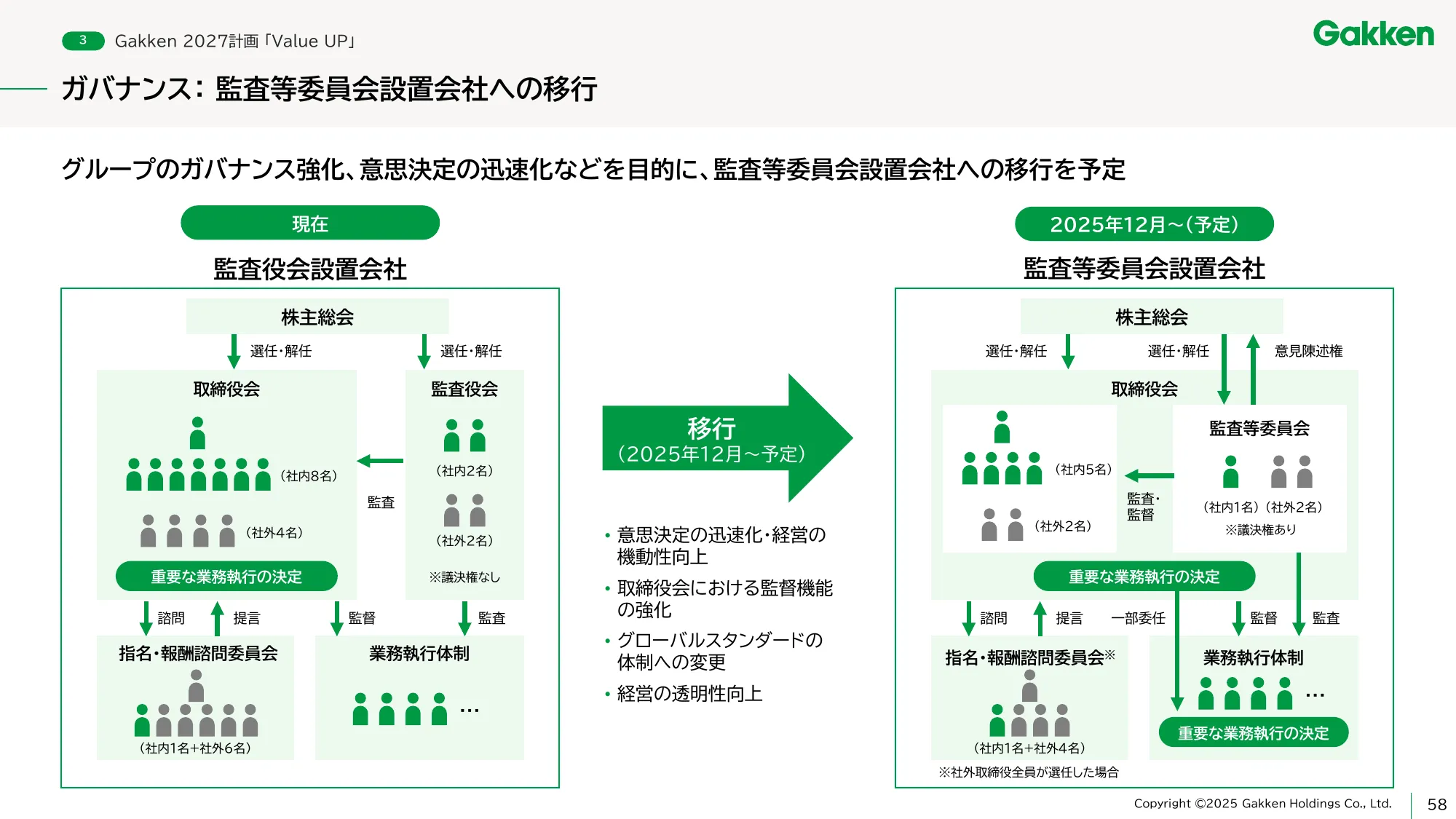 学研ホールディングス中期経営計画 - Gakken 2027 「Value UP」