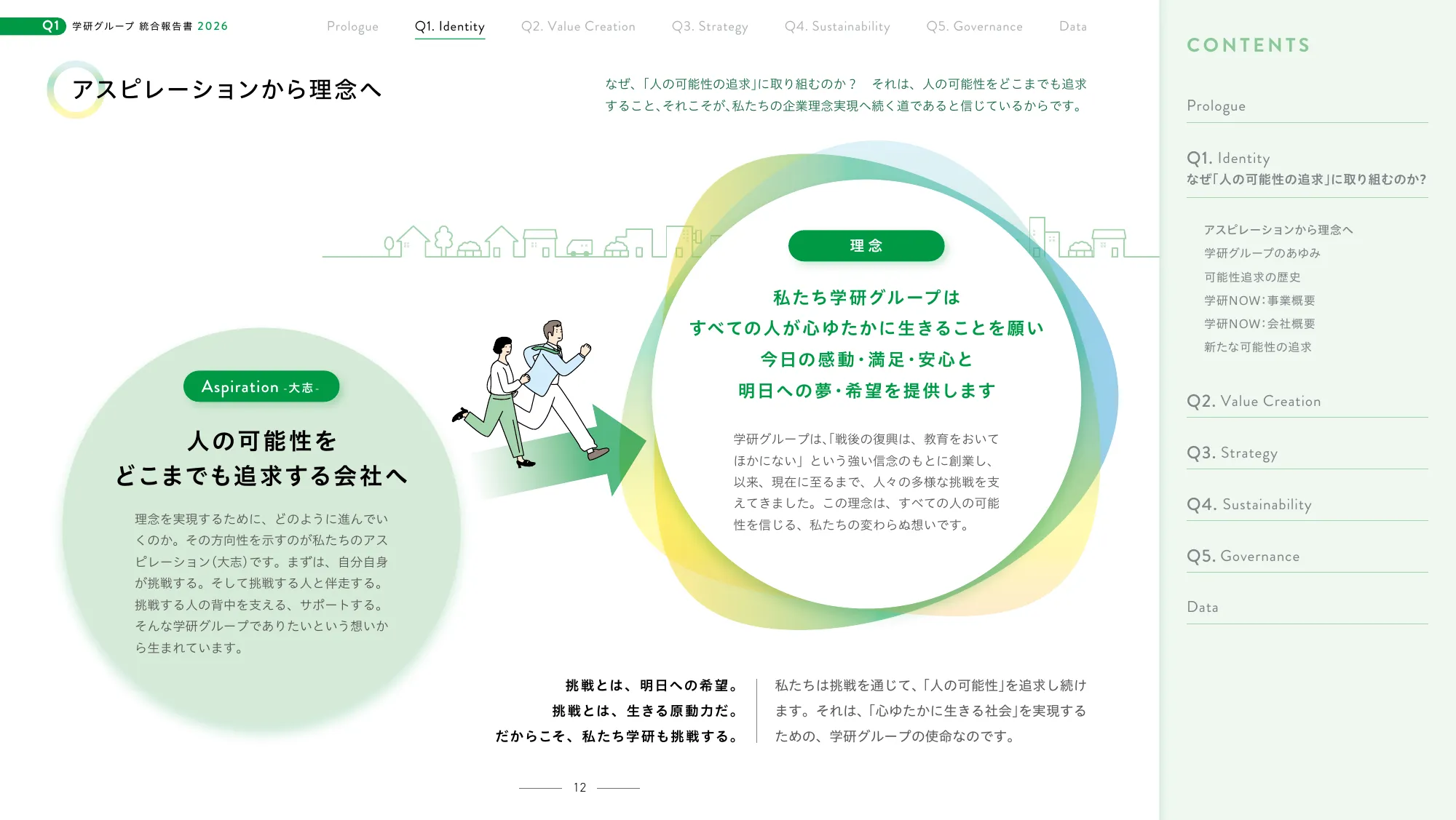 Gakken Group Integrated Report 2026