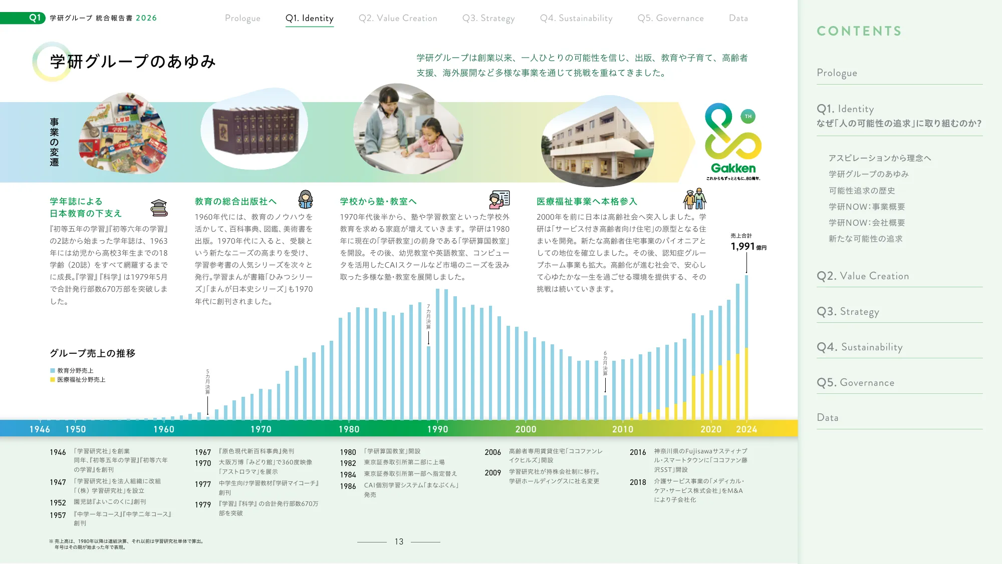 学研集团2026年综合报告