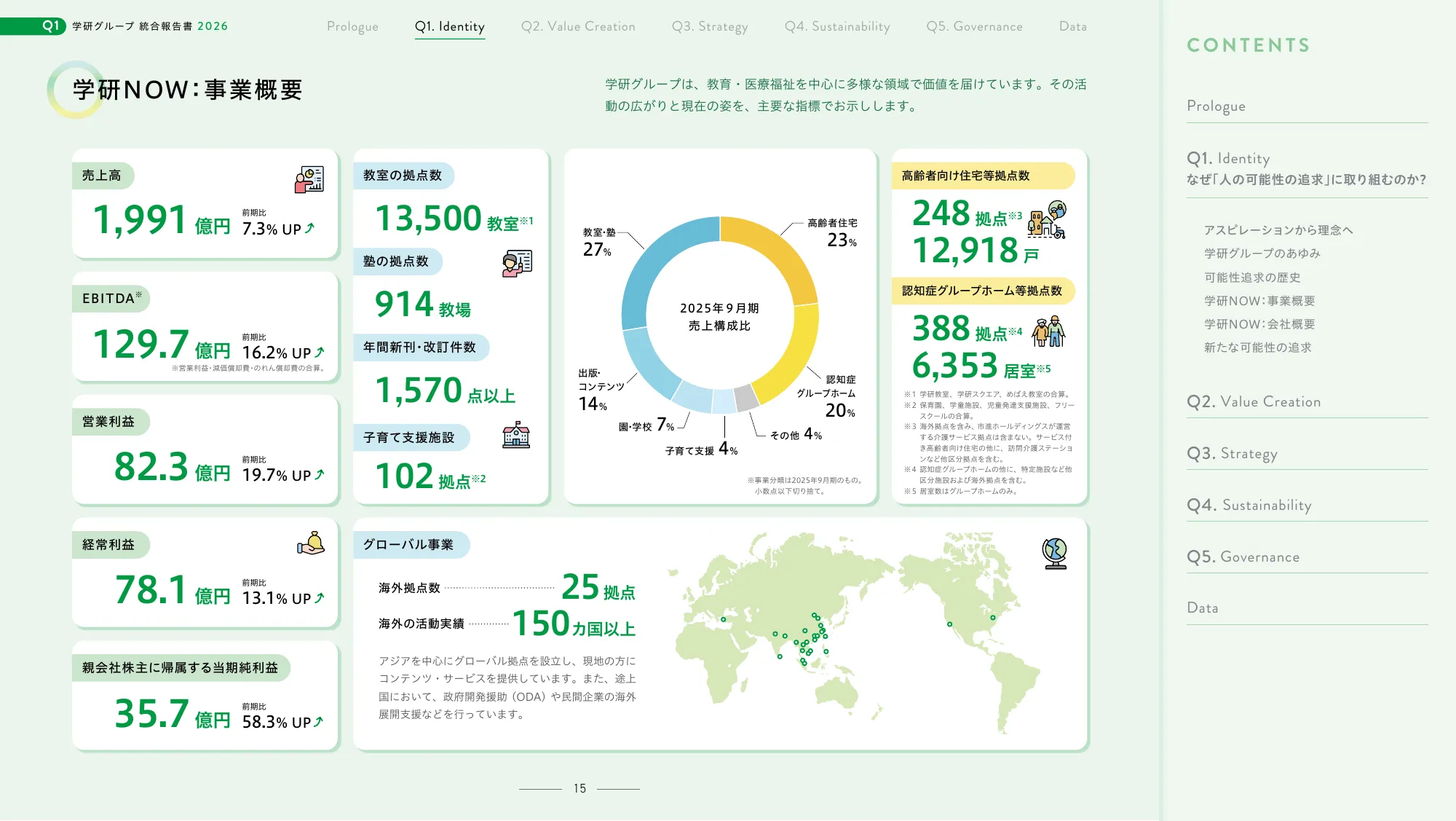 学研集团2026年综合报告