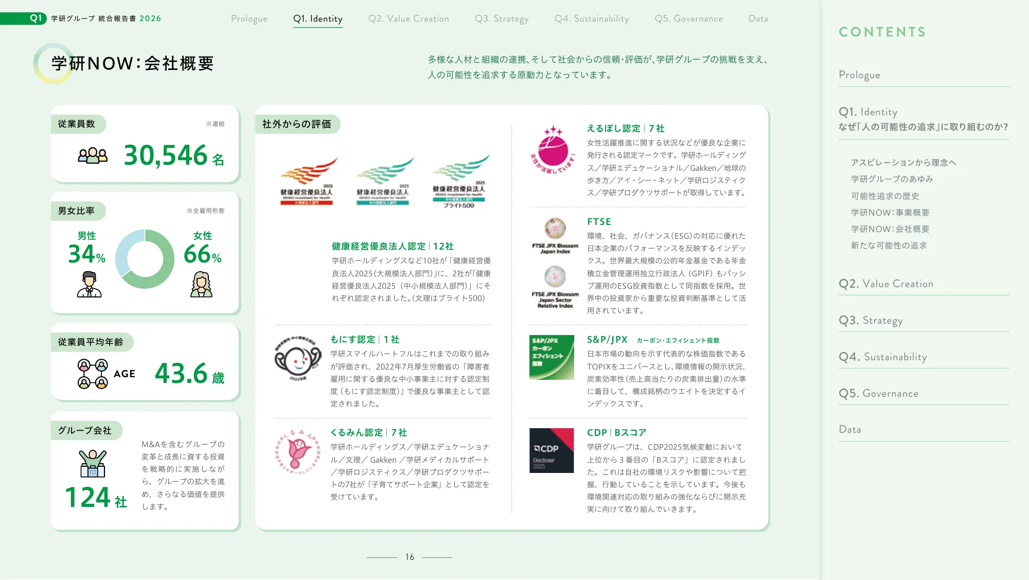 Gakken Group Integrated Report 2026