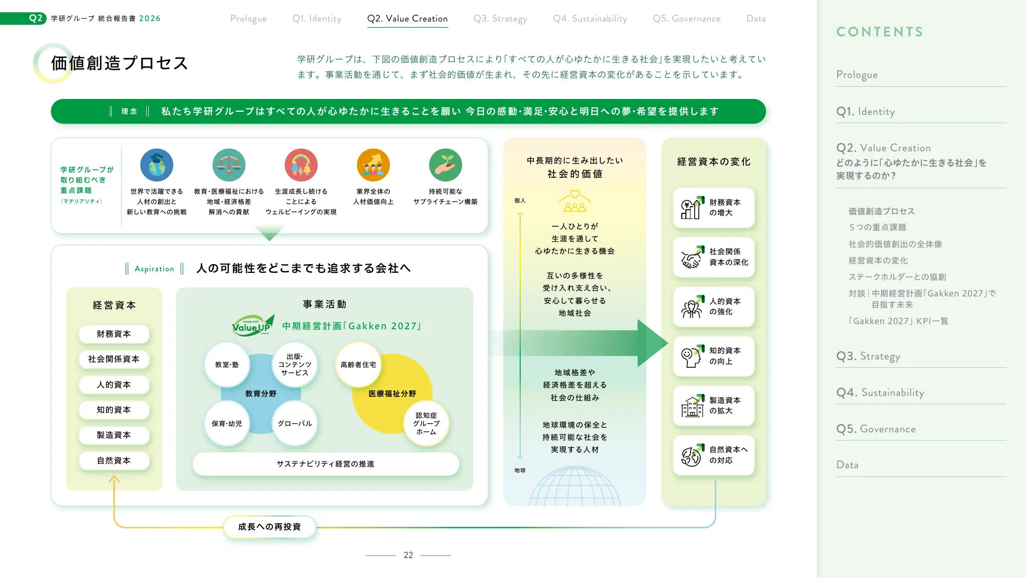 Gakken Group Integrated Report 2026