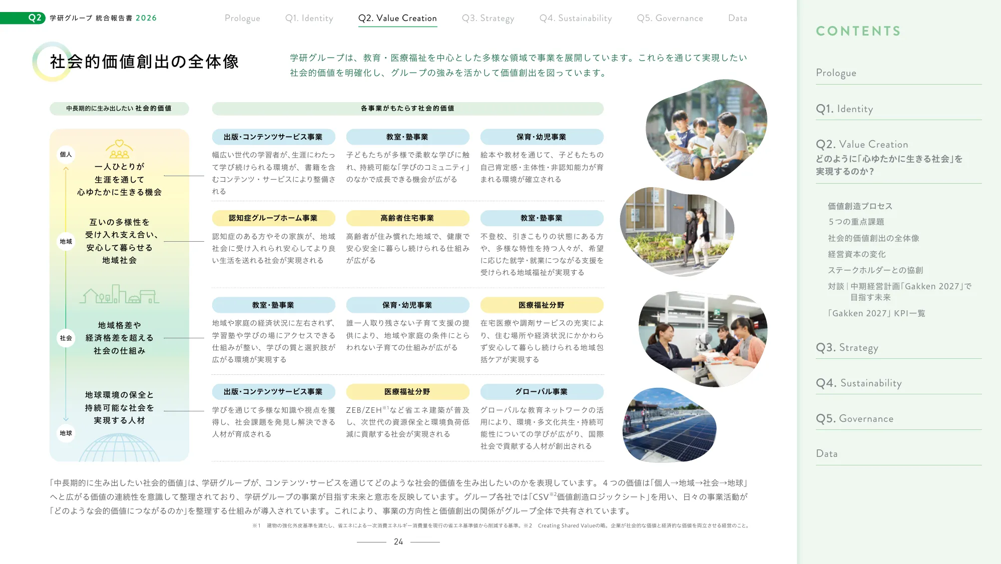 Gakken Group Integrated Report 2026