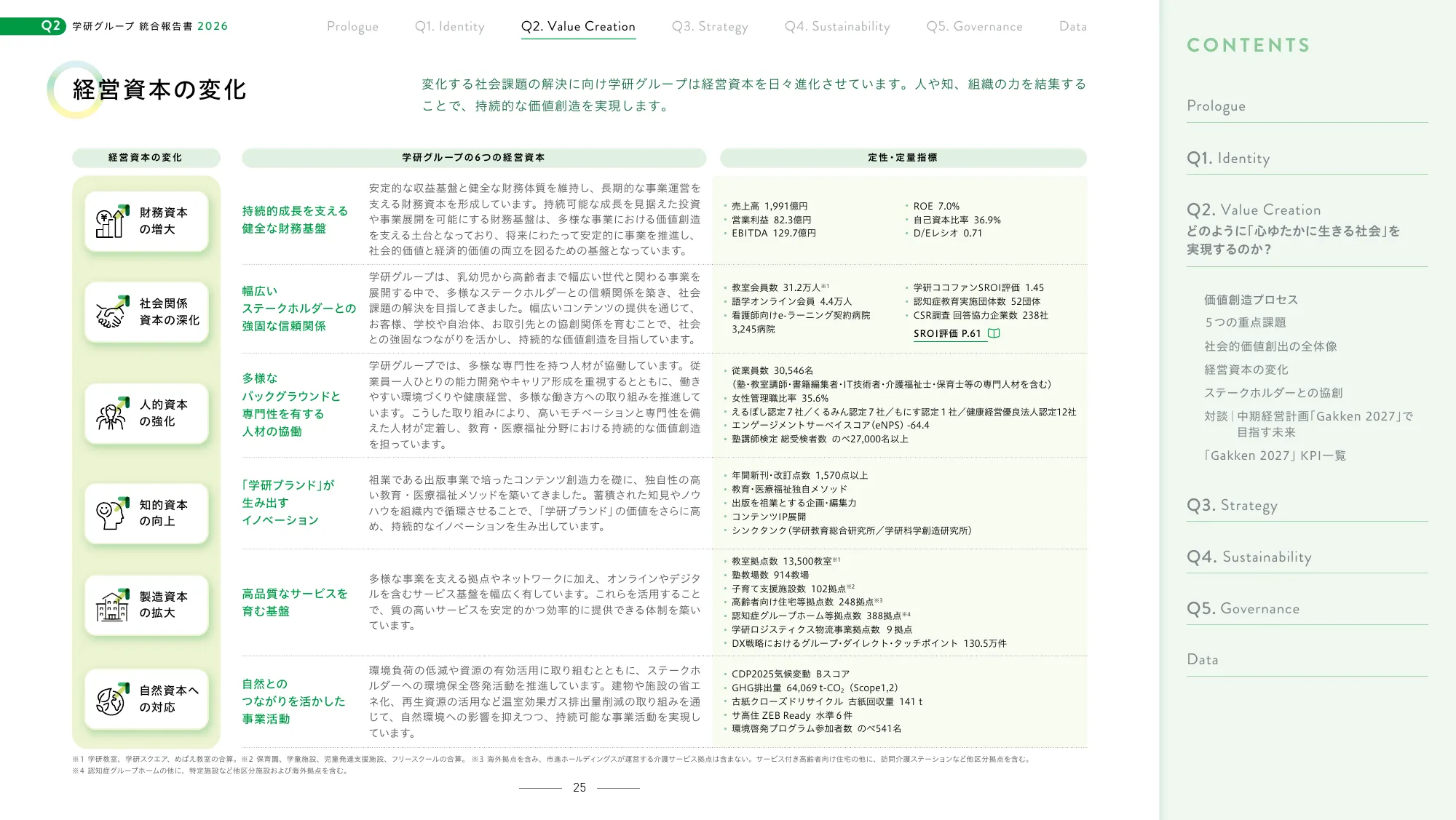 Gakken Group Integrated Report 2026