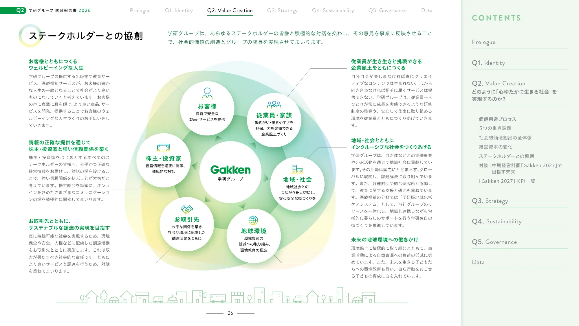 Gakken Group Integrated Report 2026