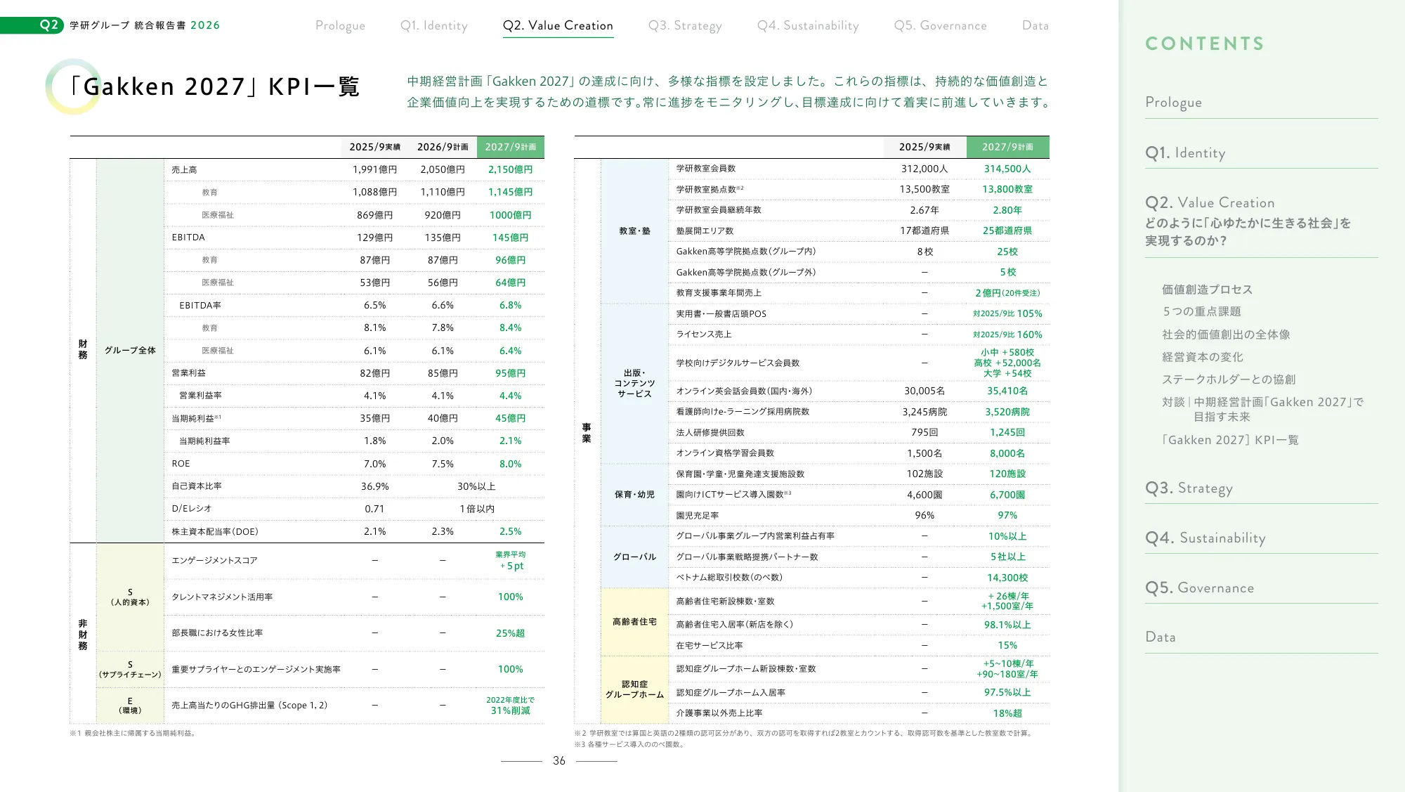 学研集团2026年综合报告
