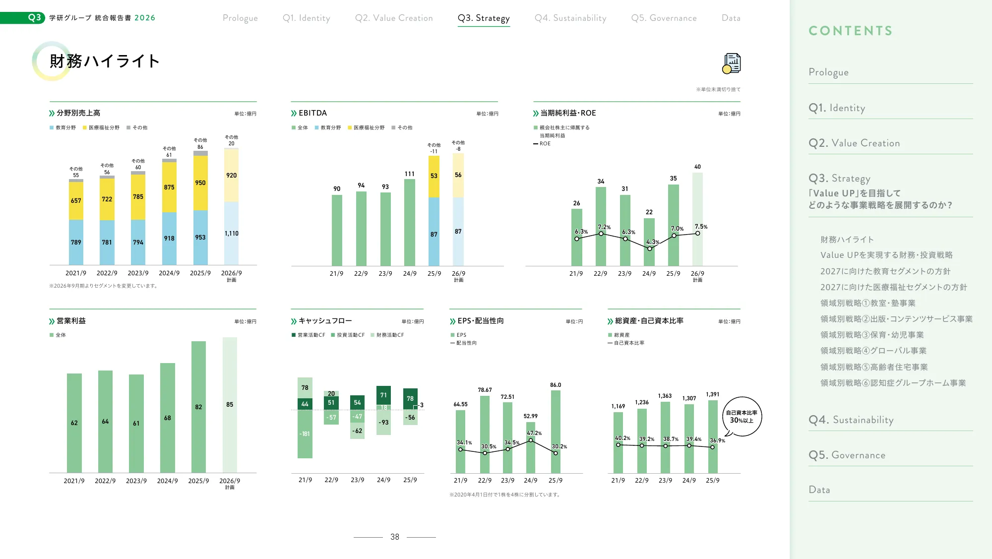 Gakken Group Integrated Report 2026