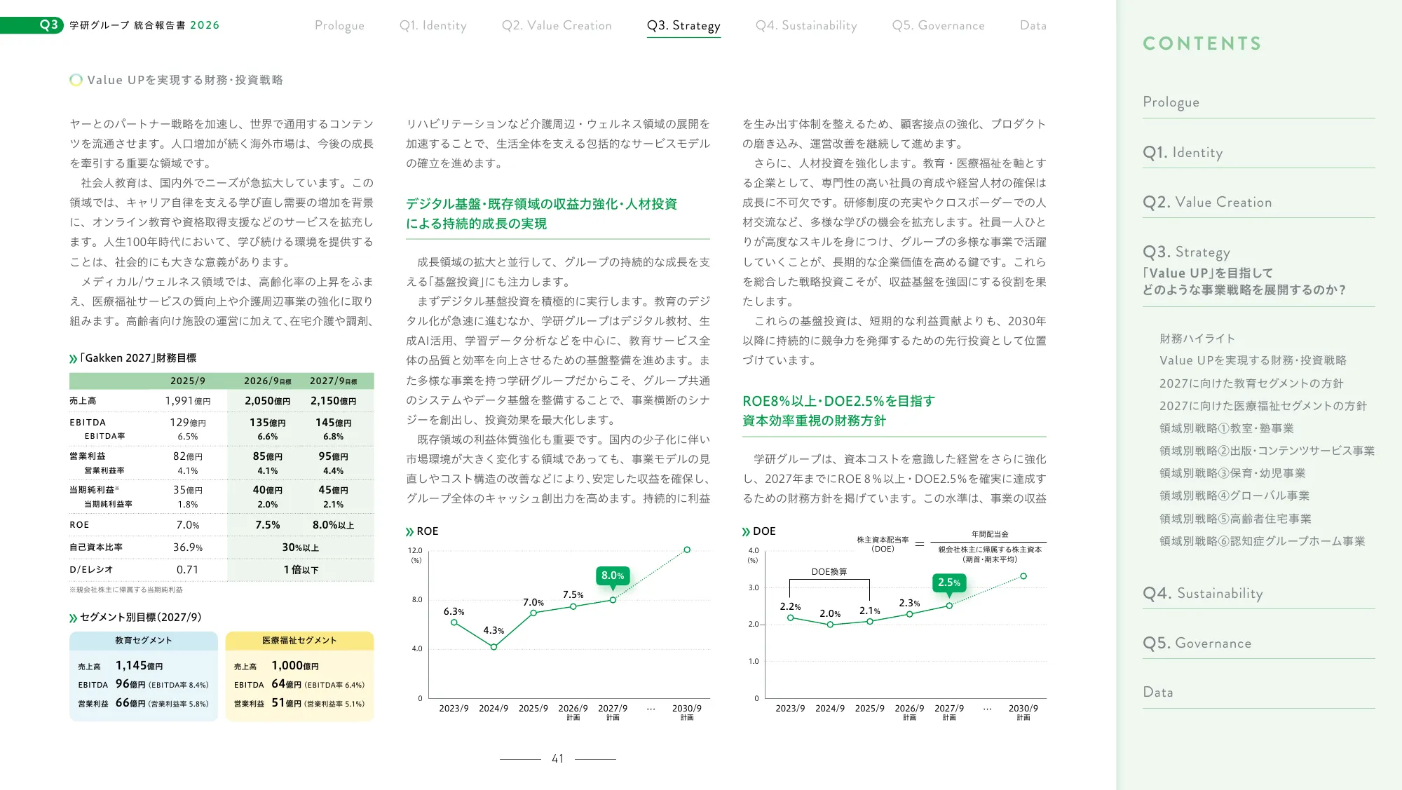Gakken Group Integrated Report 2026