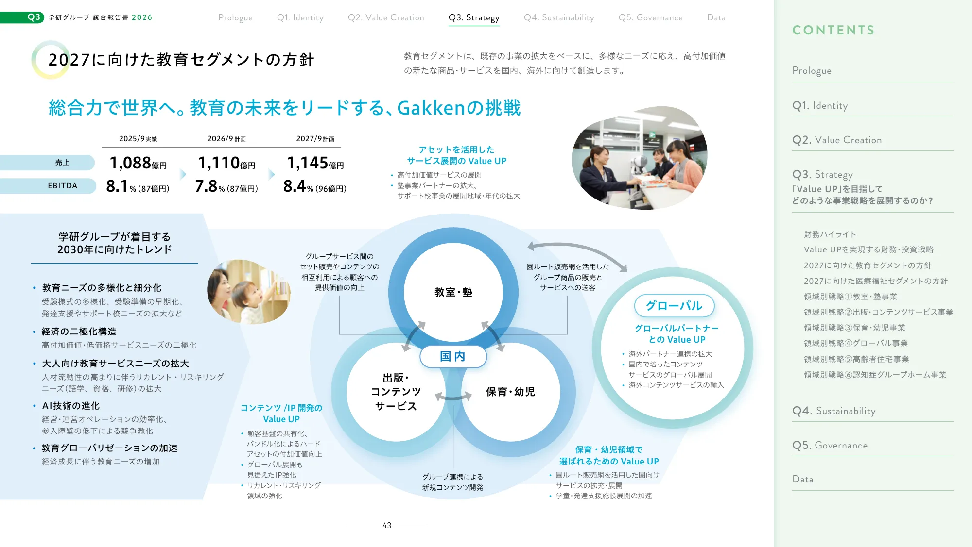 Gakken Group Integrated Report 2026