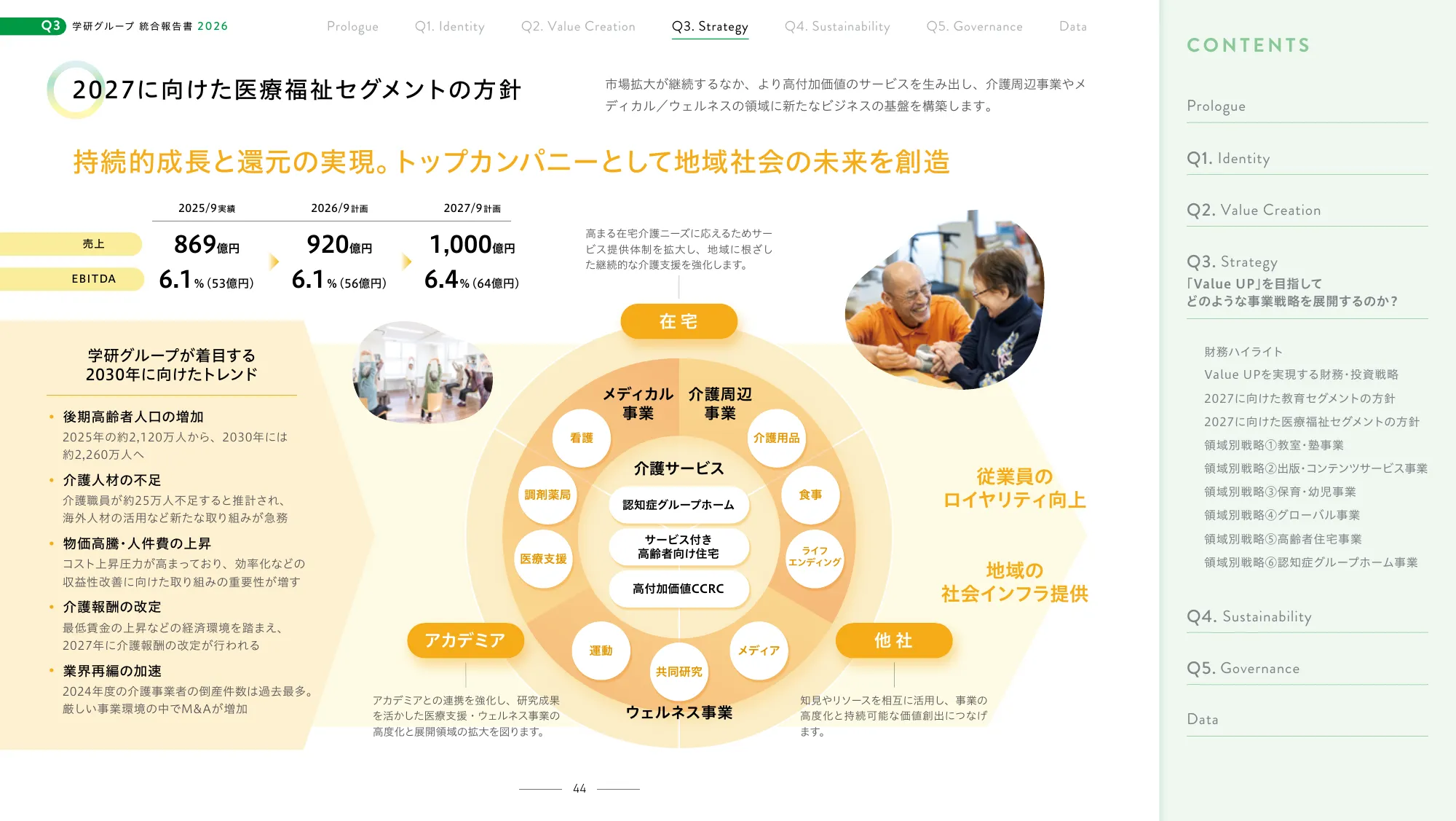 Gakken Group Integrated Report 2026