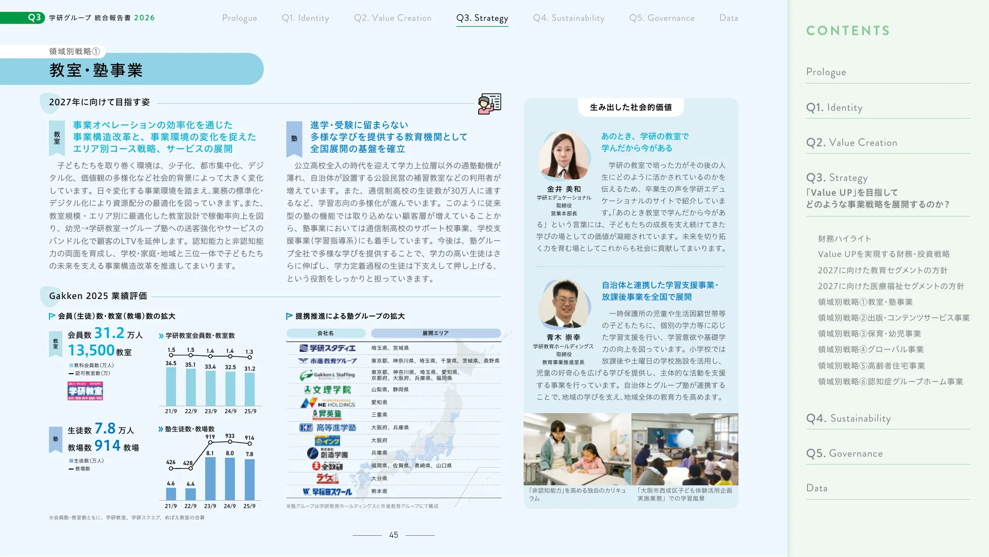 Gakken Group Integrated Report 2026