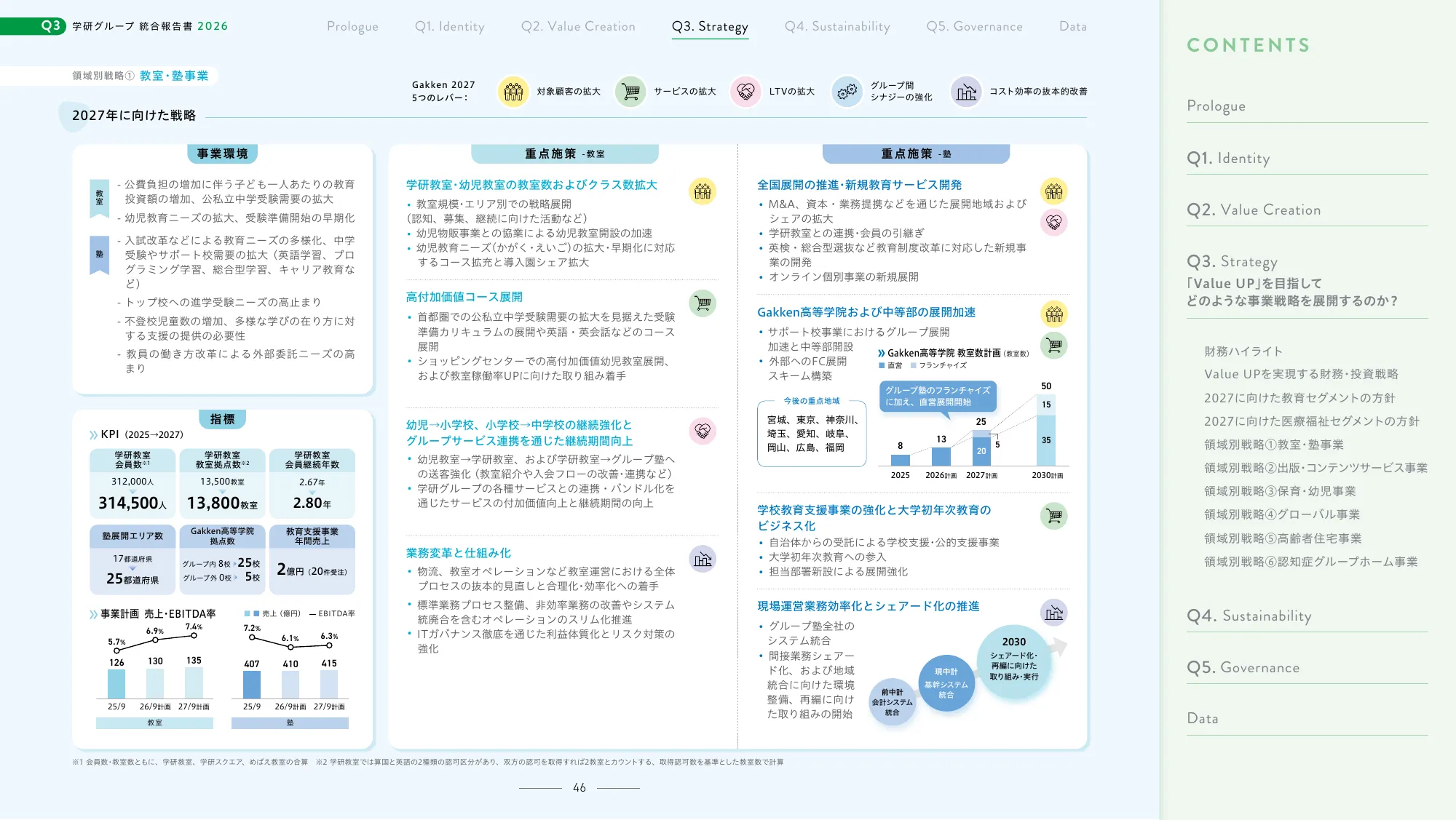 Gakken Group Integrated Report 2026
