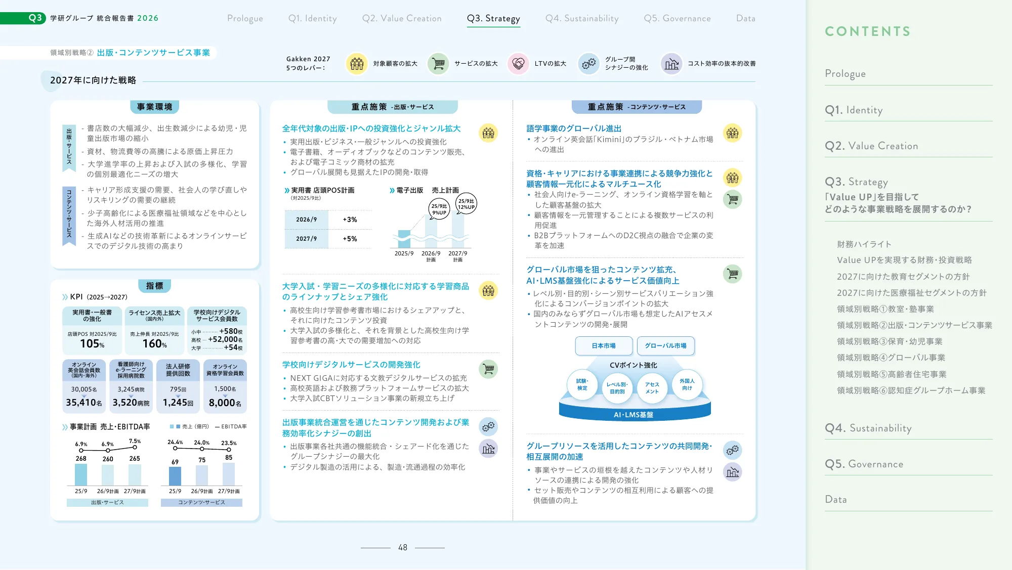 Gakken Group Integrated Report 2026