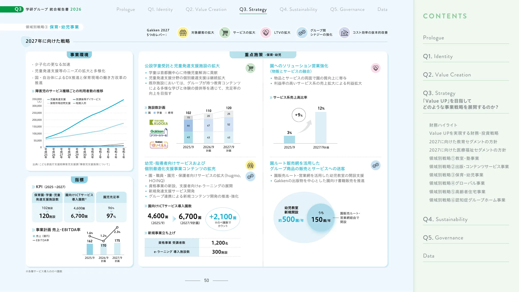 Gakken Group Integrated Report 2026