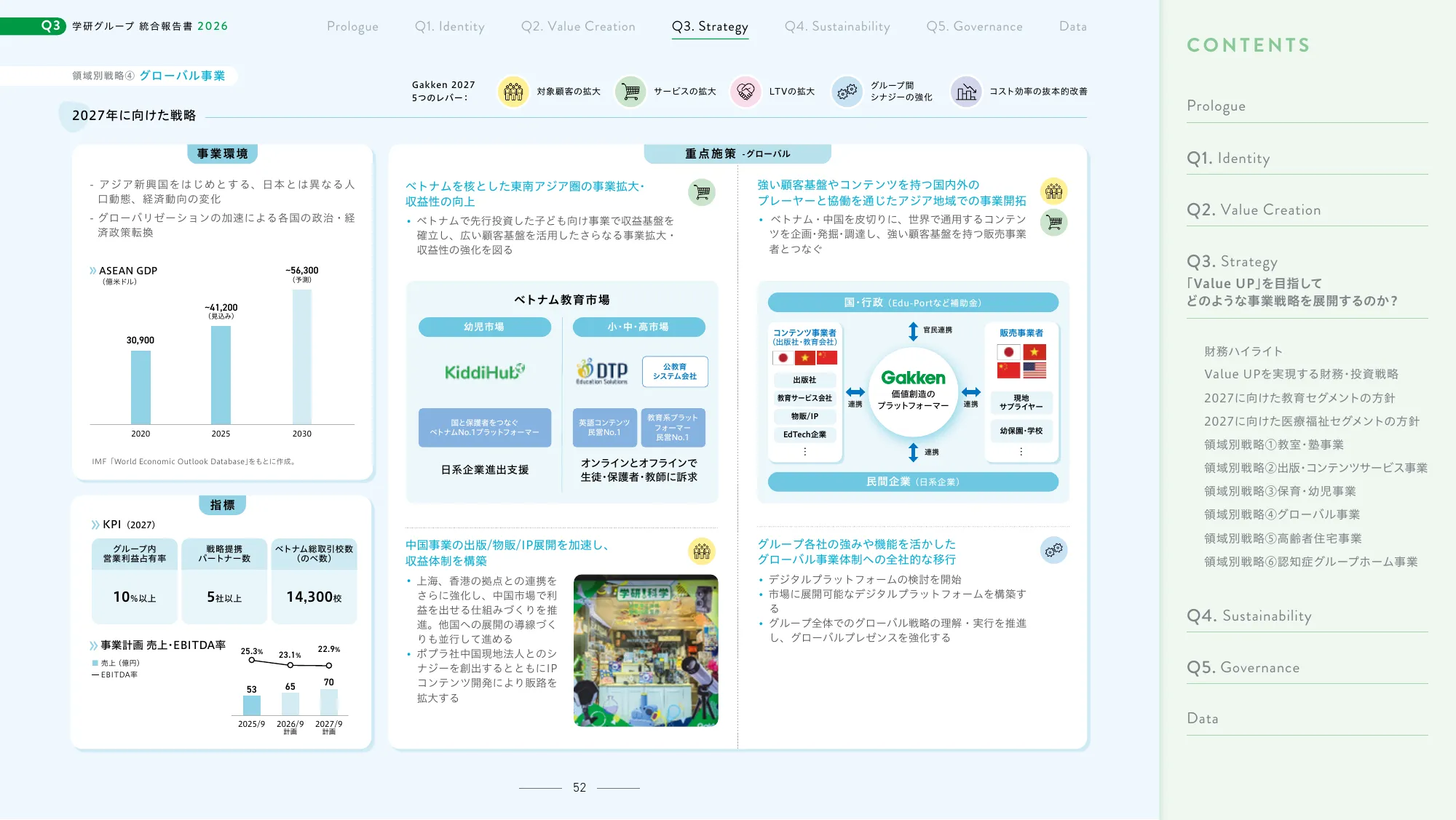 Gakken Group Integrated Report 2026