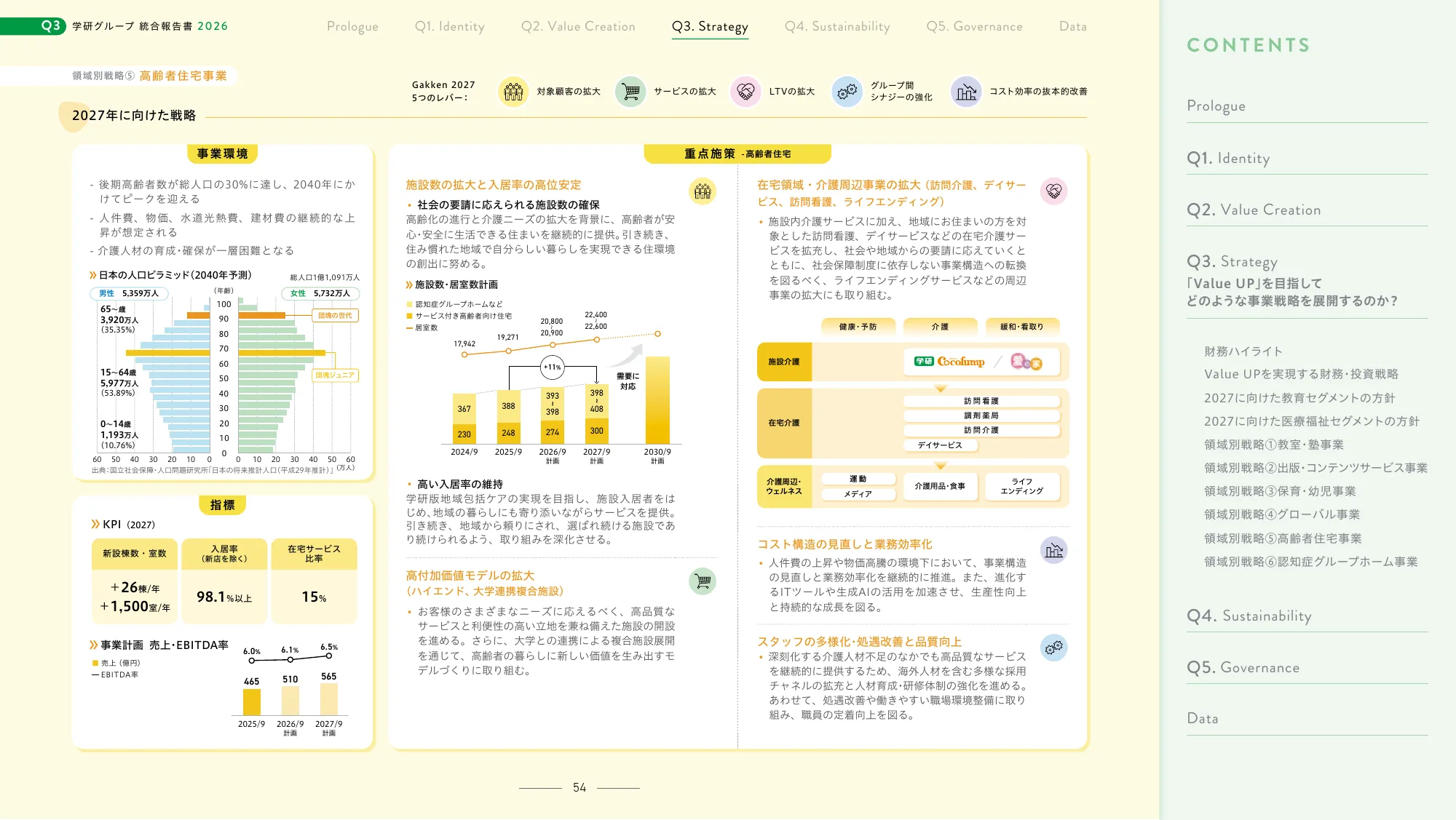 Gakken Group Integrated Report 2026