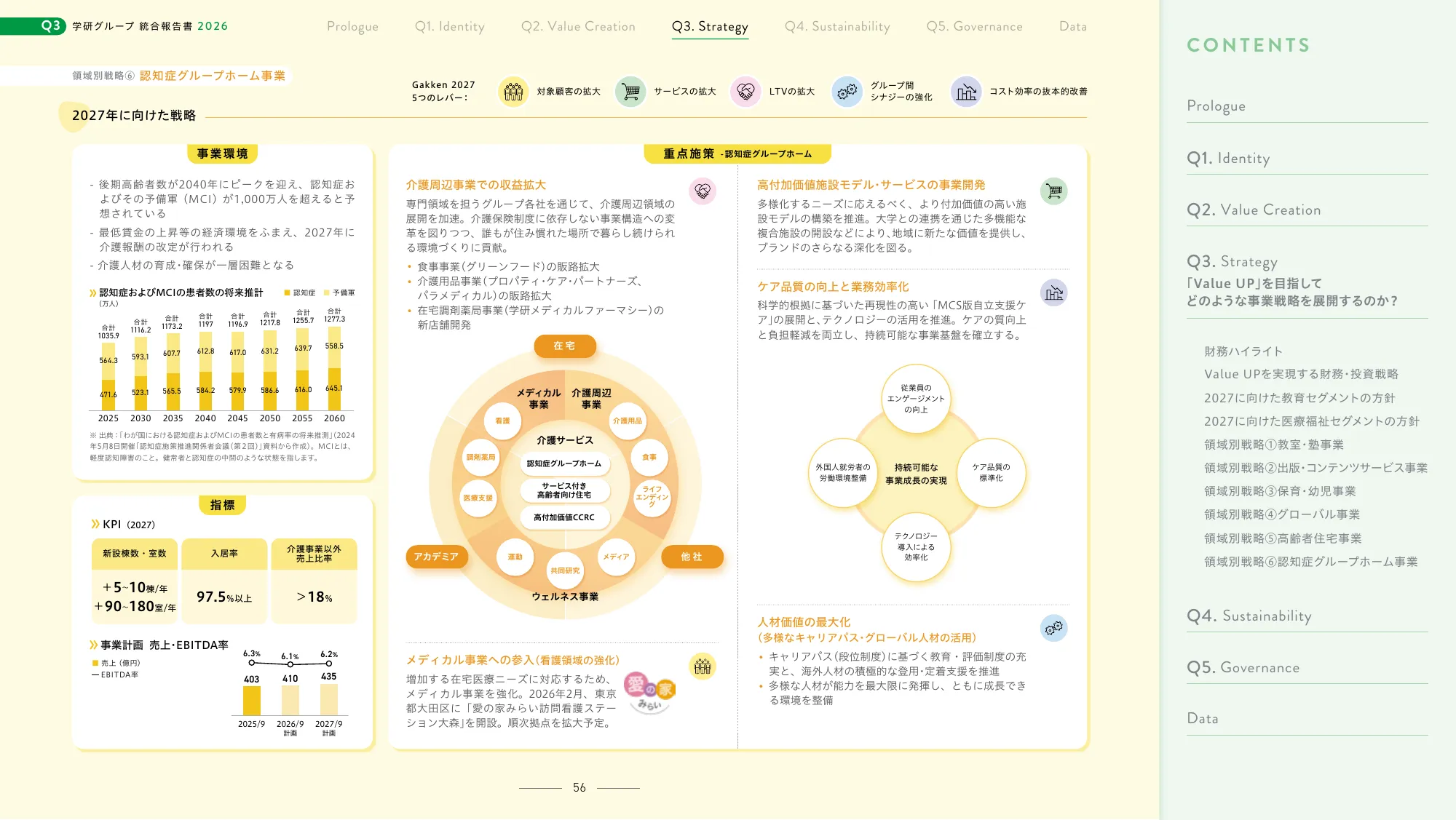 Gakken Group Integrated Report 2026