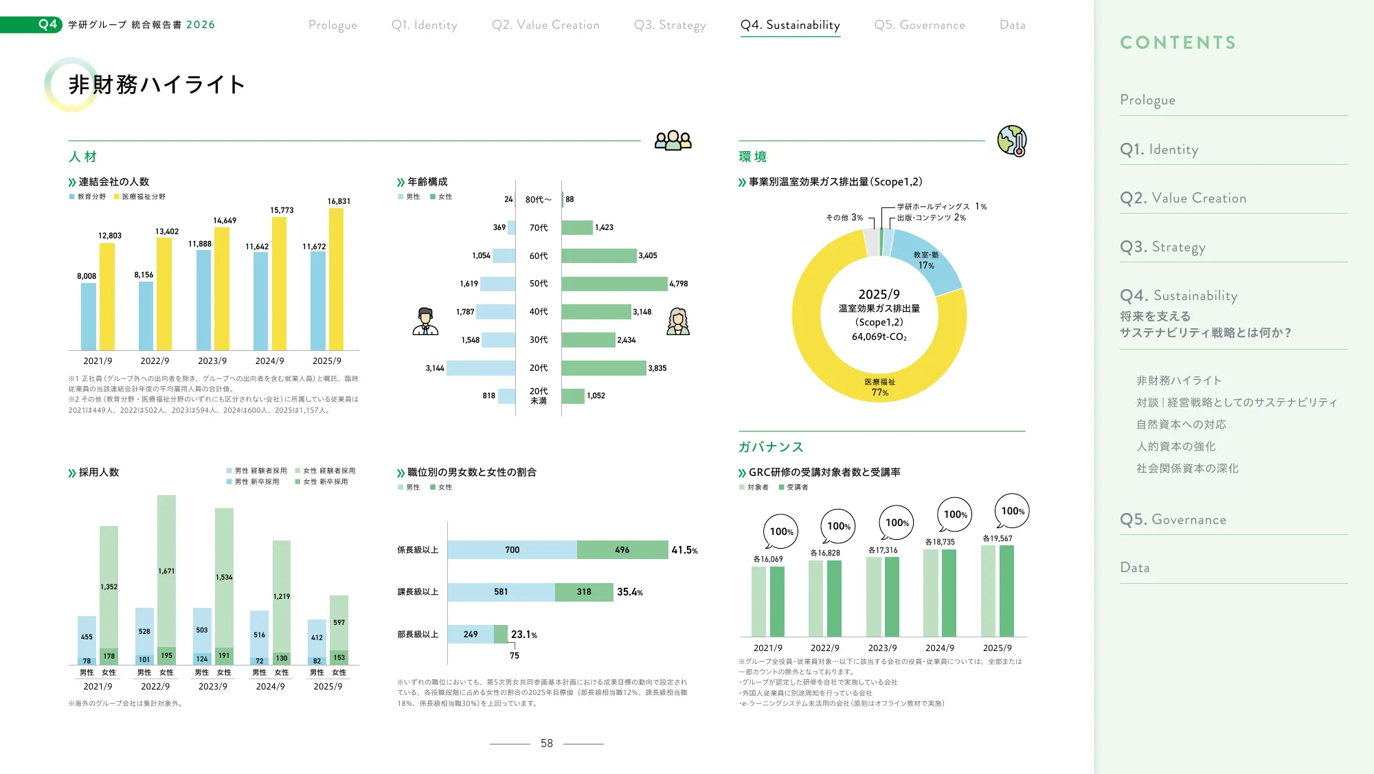Gakken Group Integrated Report 2026