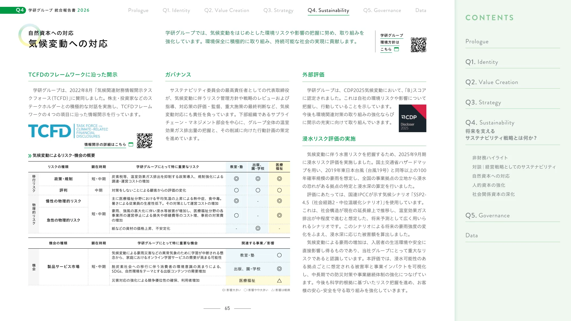 Gakken Group Integrated Report 2026
