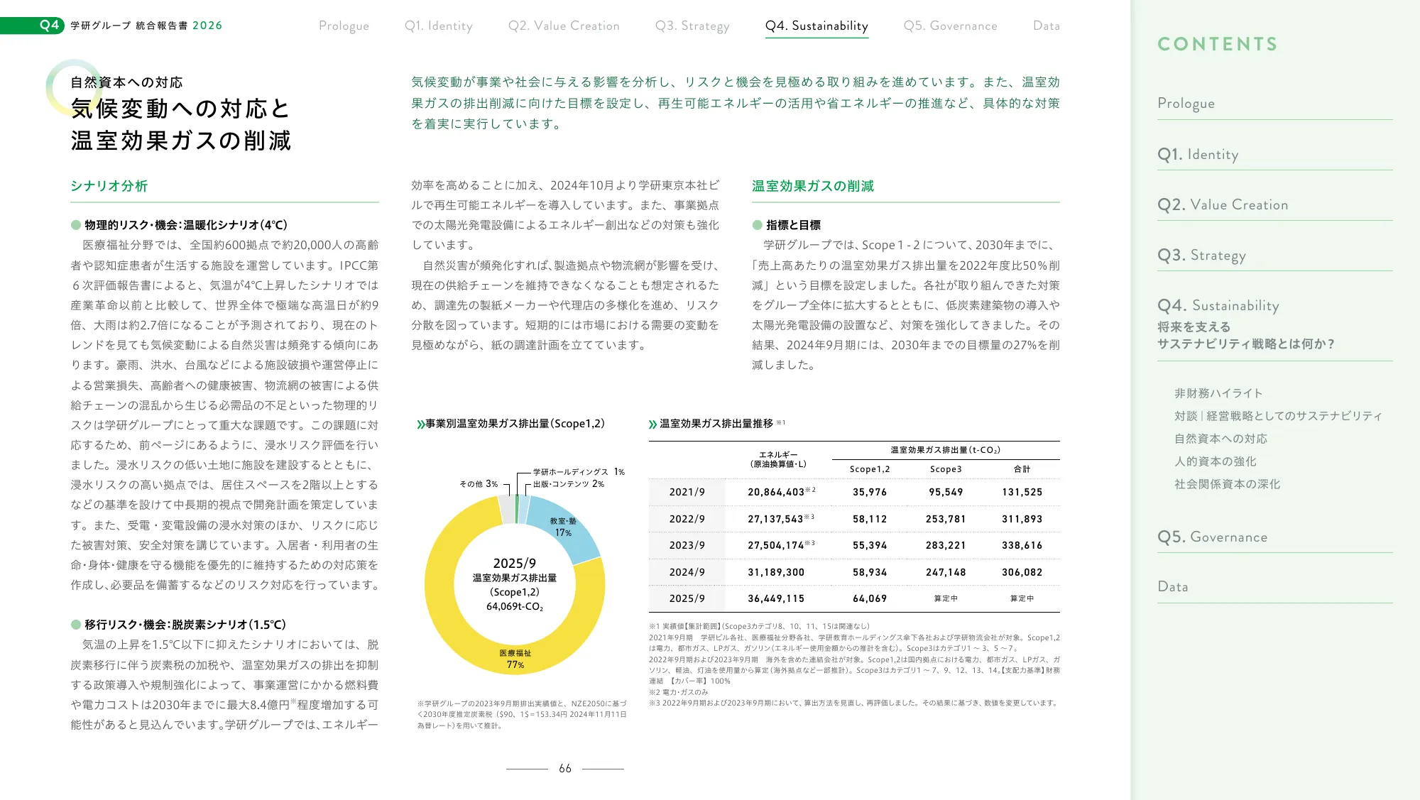 Gakken Group Integrated Report 2026