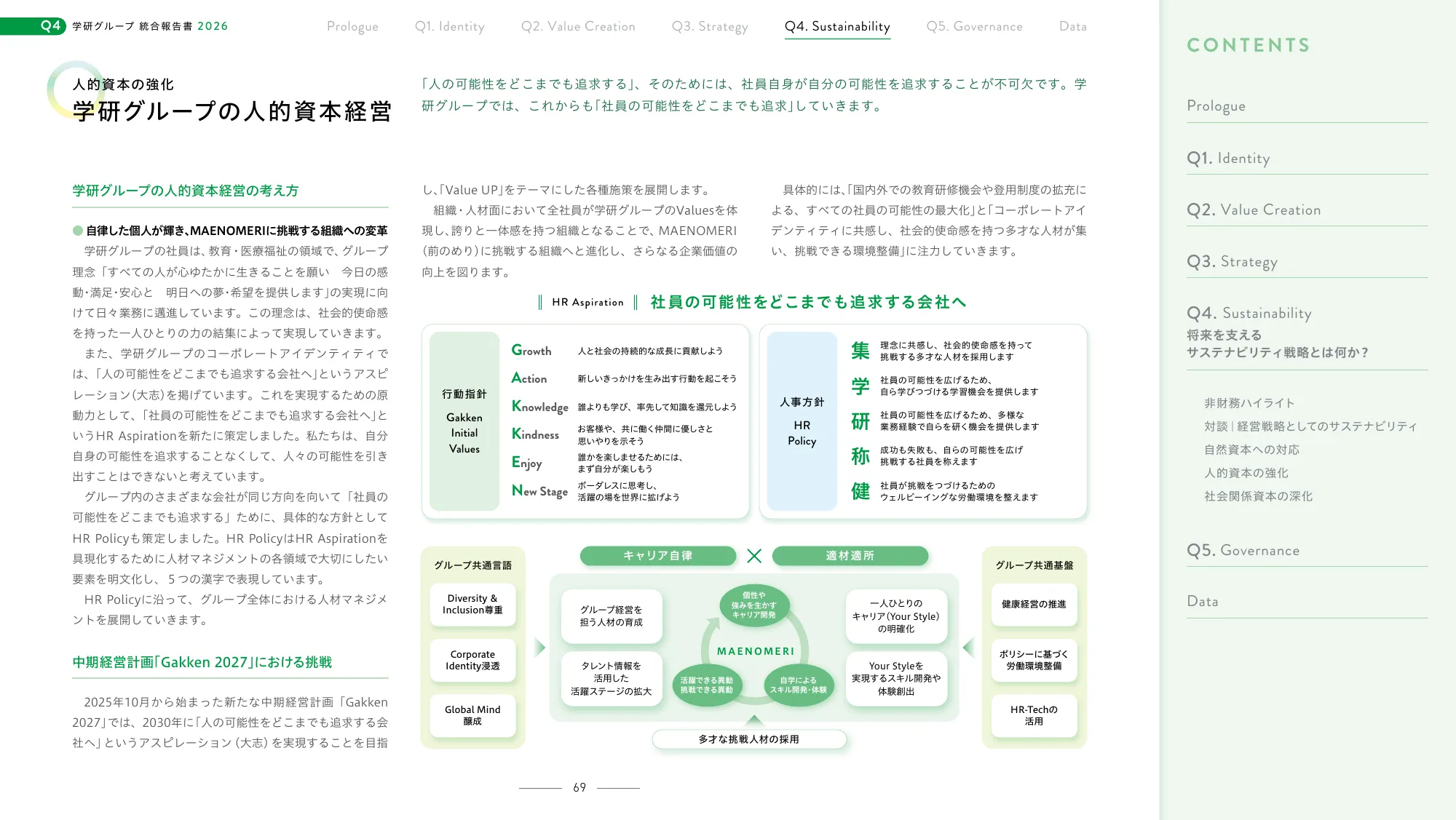 Gakken Group Integrated Report 2026