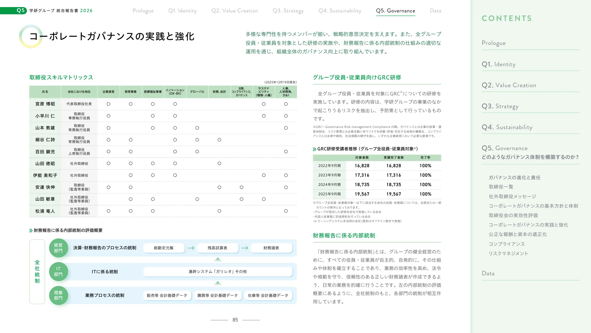 Gakken Group Integrated Report 2026