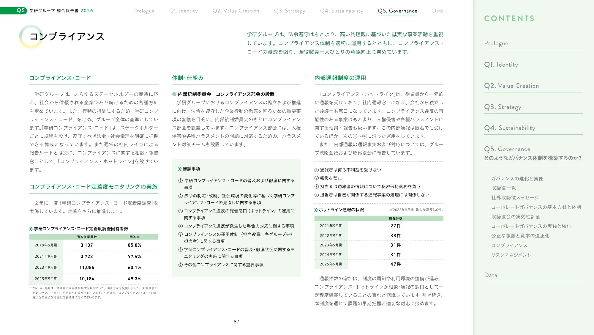 学研グループ統合報告書 2026