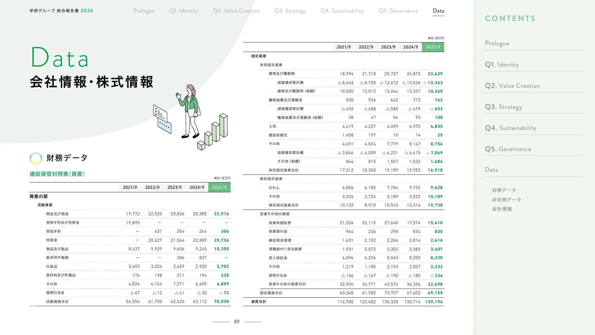 Gakken Group Integrated Report 2026