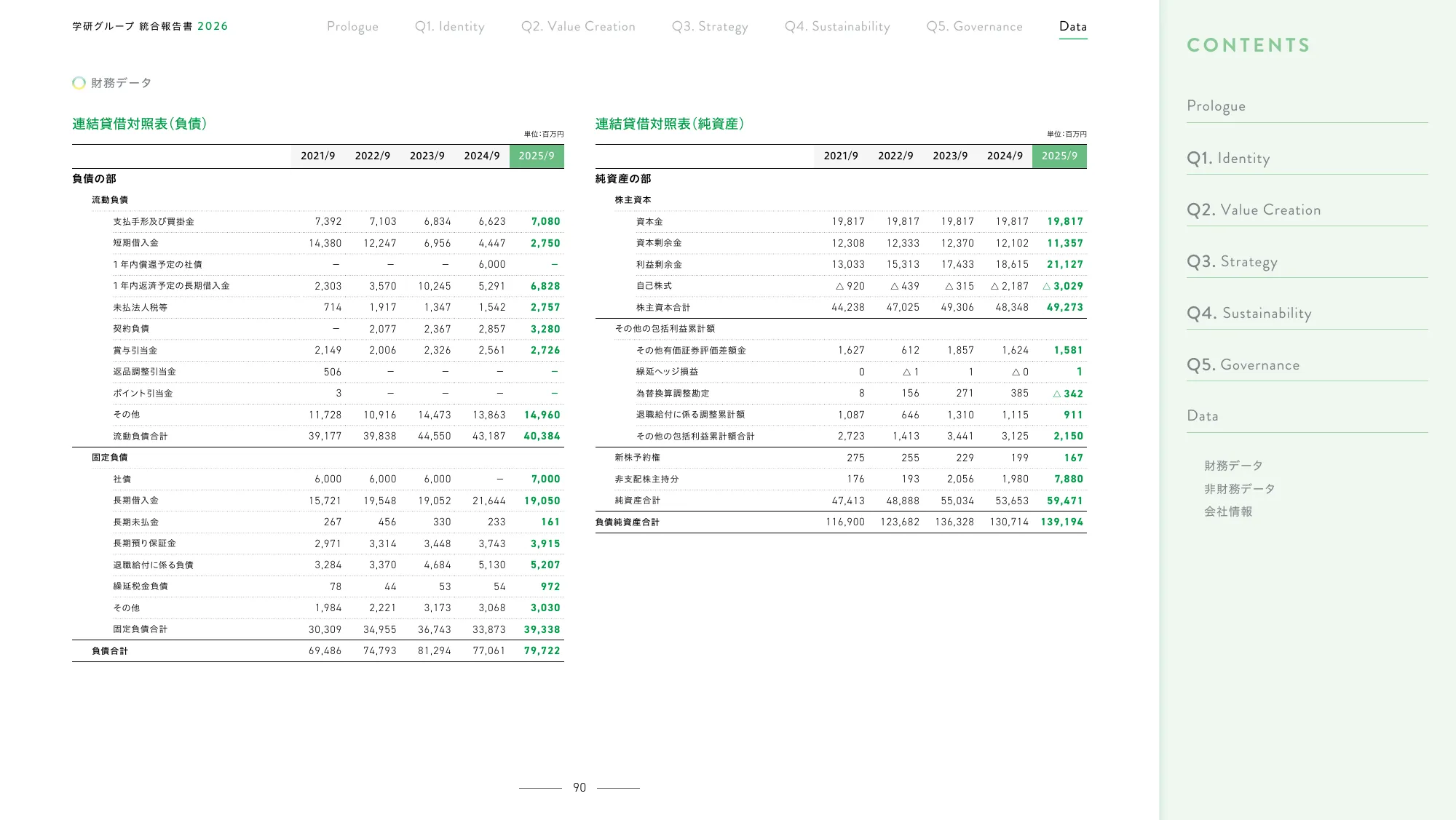 Gakken Group Integrated Report 2026