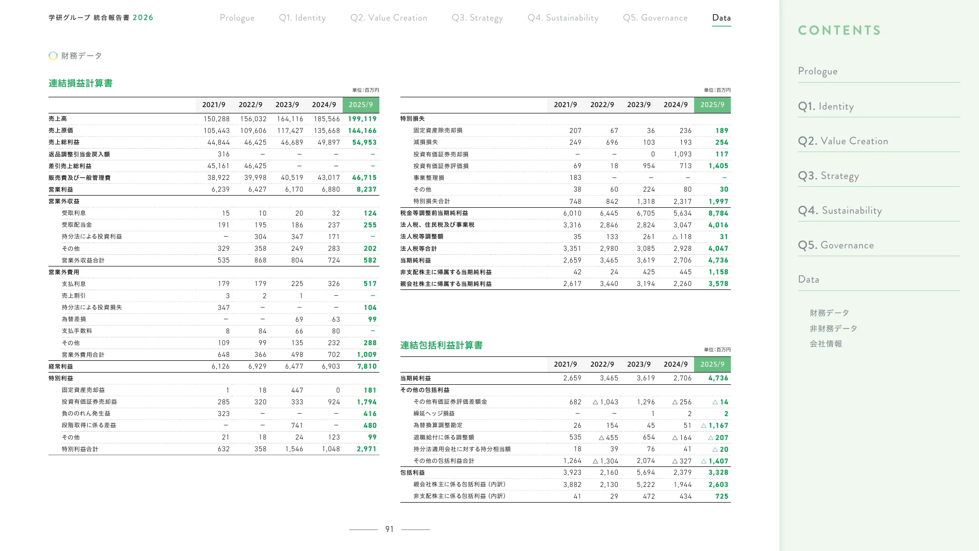 Gakken Group Integrated Report 2026