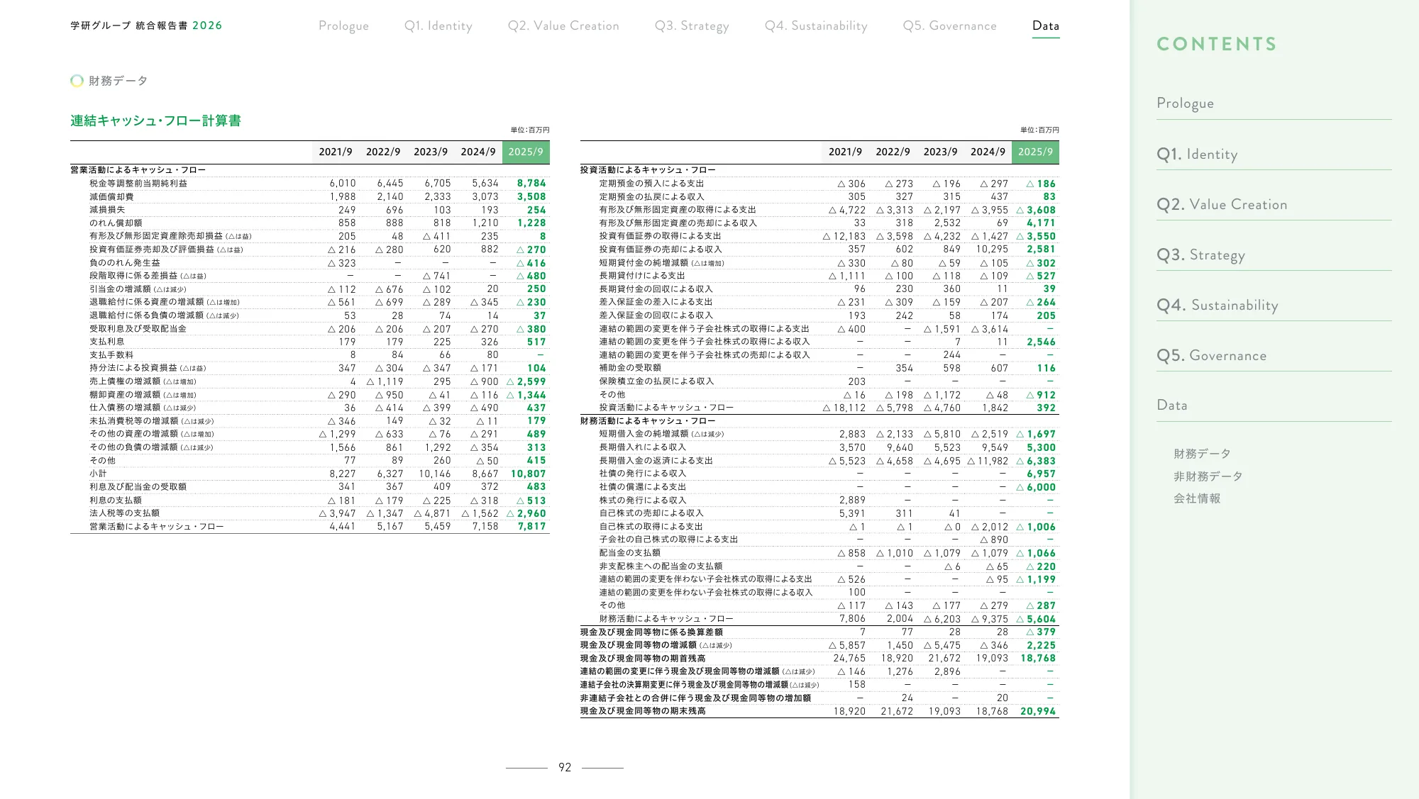 Gakken Group Integrated Report 2026
