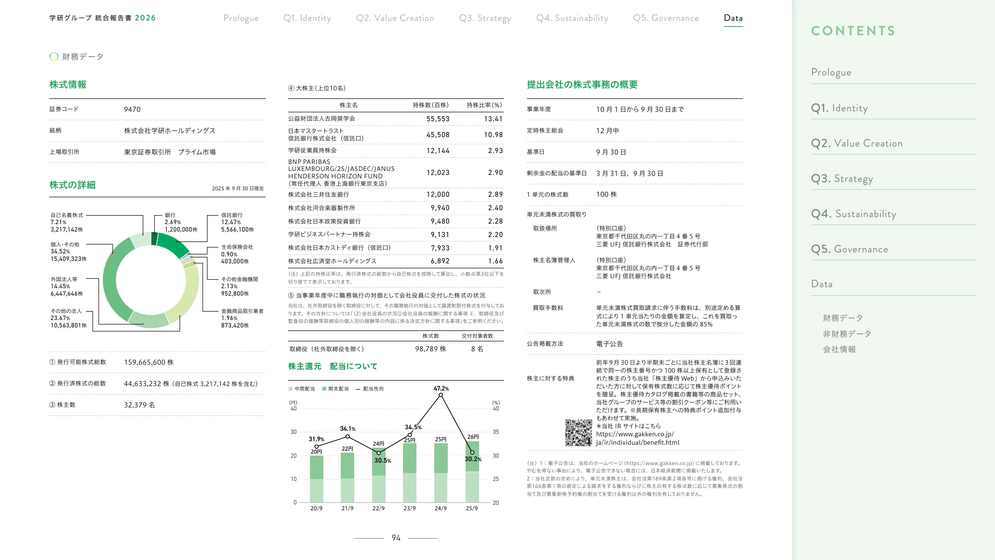 Gakken Group Integrated Report 2026