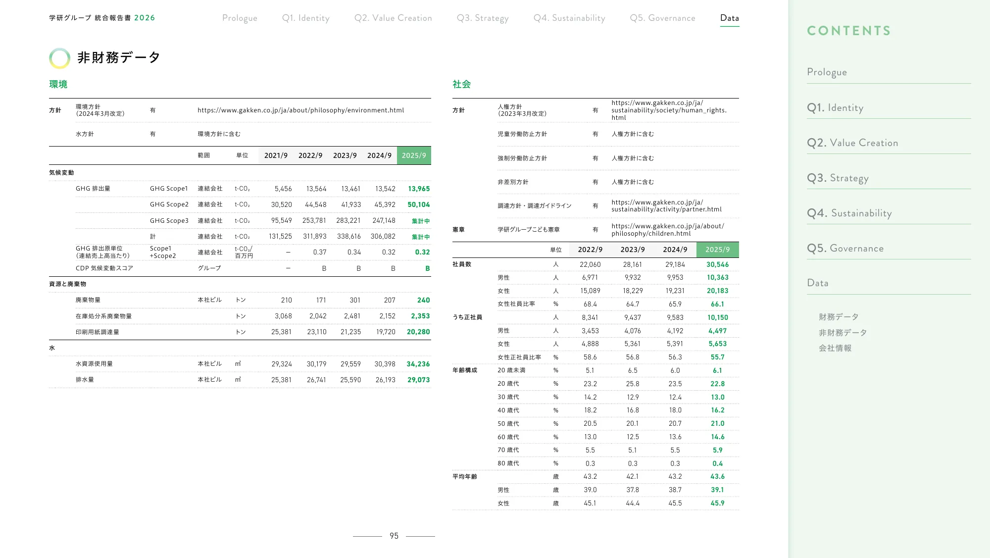 Gakken Group Integrated Report 2026