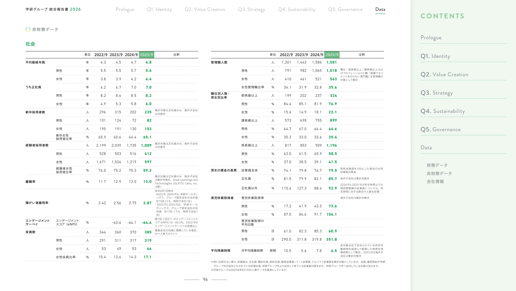 Gakken Group Integrated Report 2026