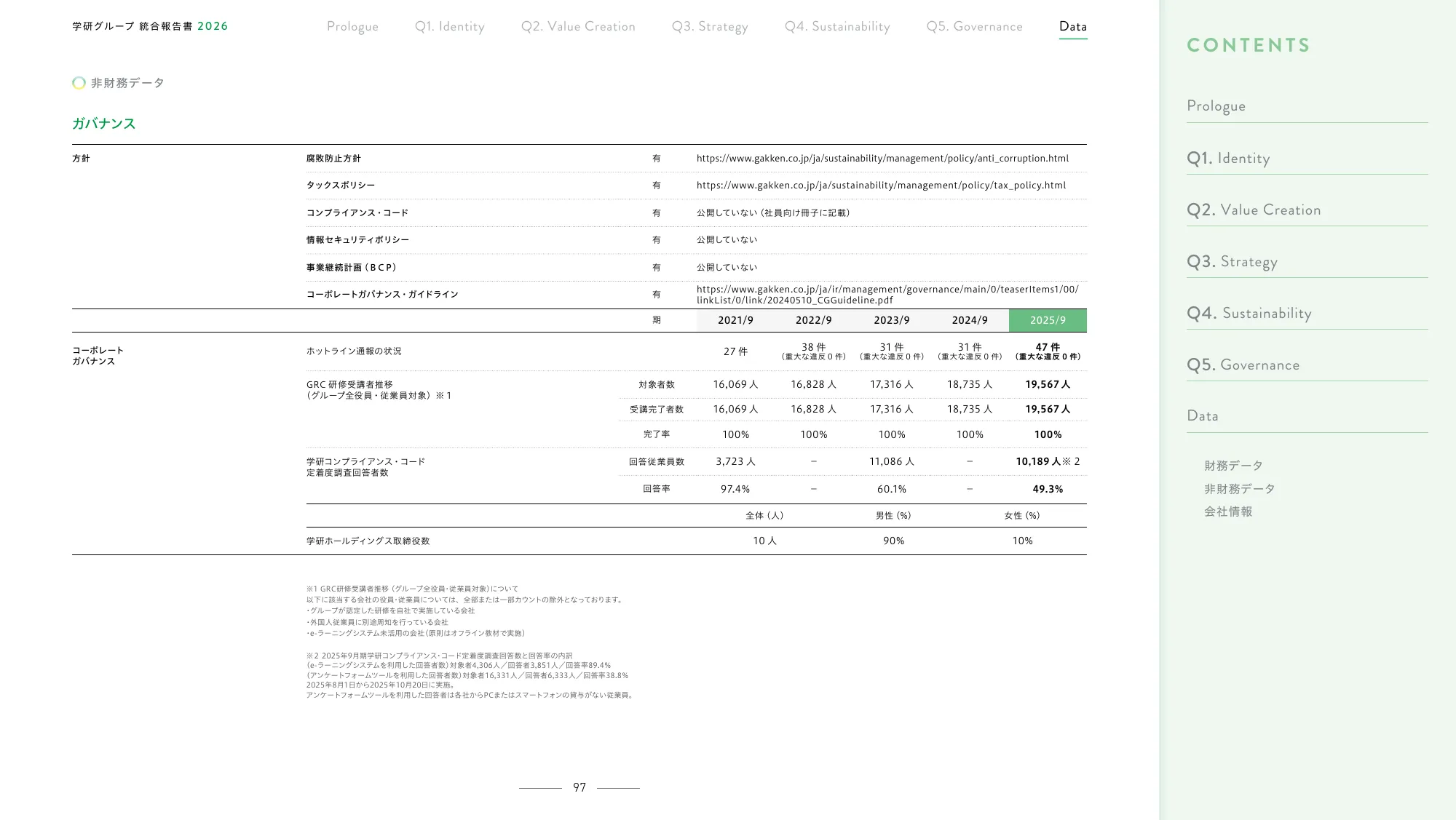 Gakken Group Integrated Report 2026